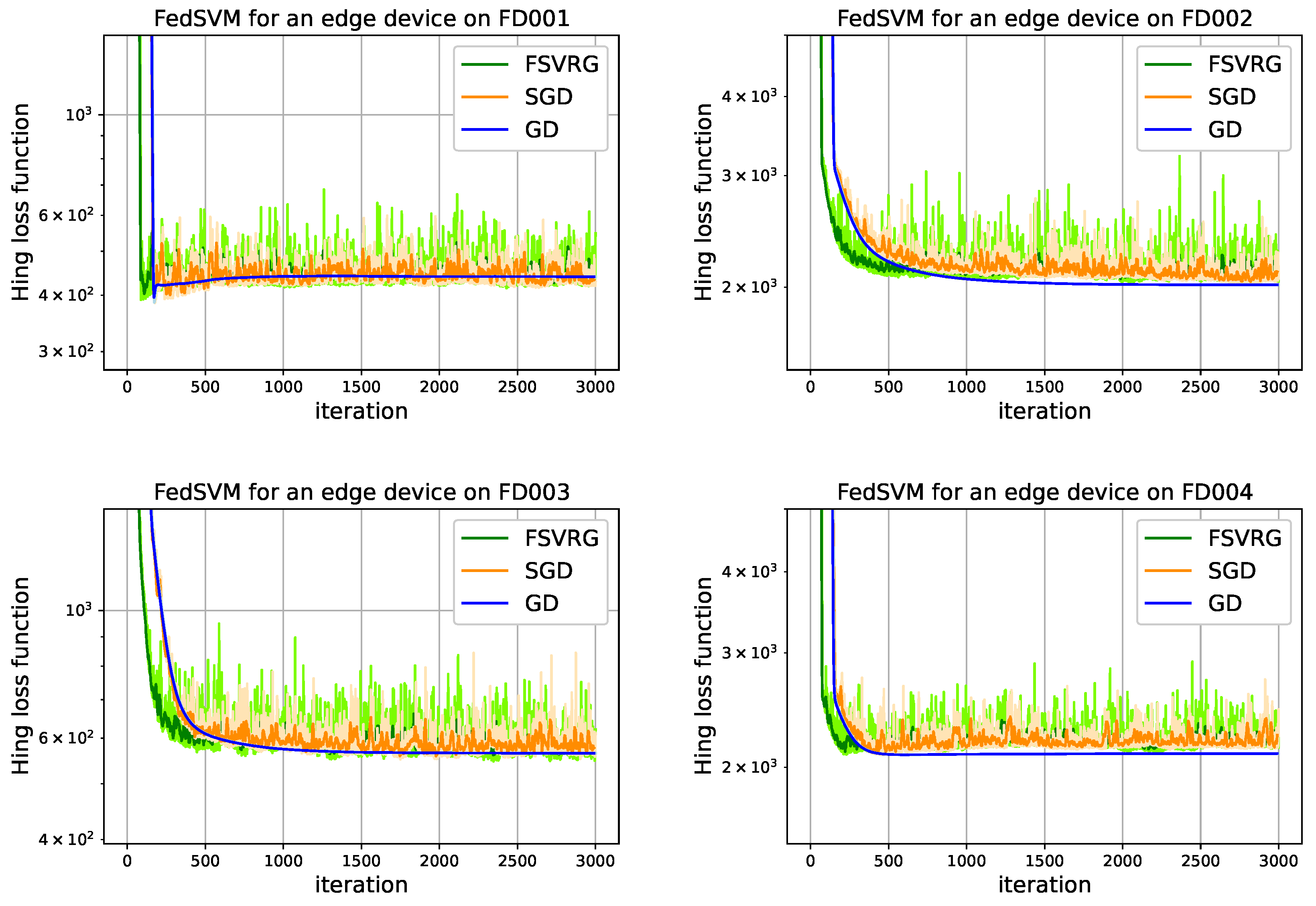 Sensors 22 06252 g009