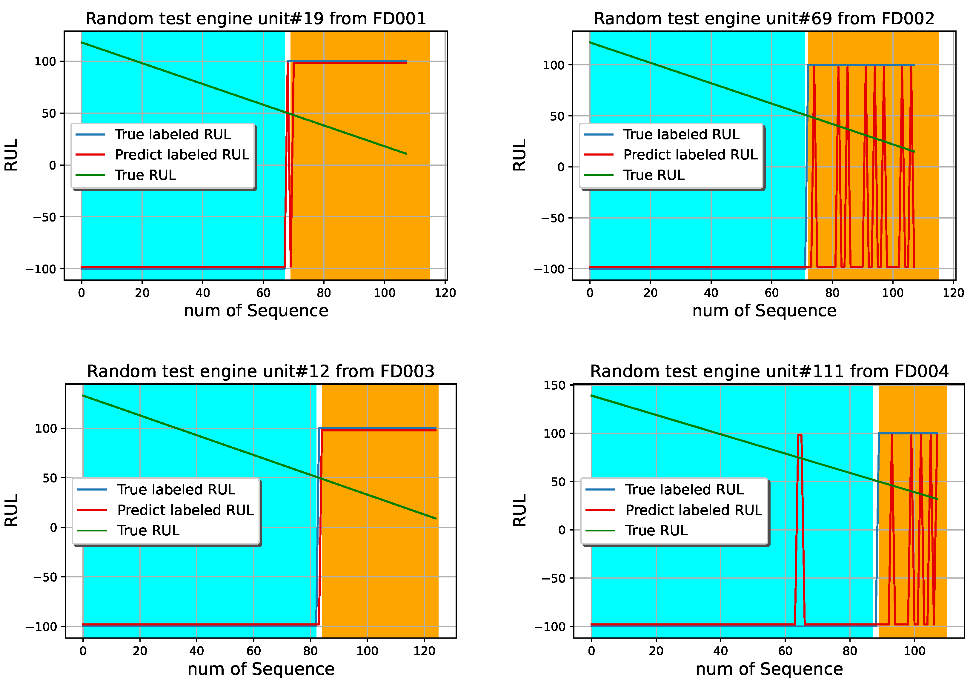 Sensors 22 06252 g010