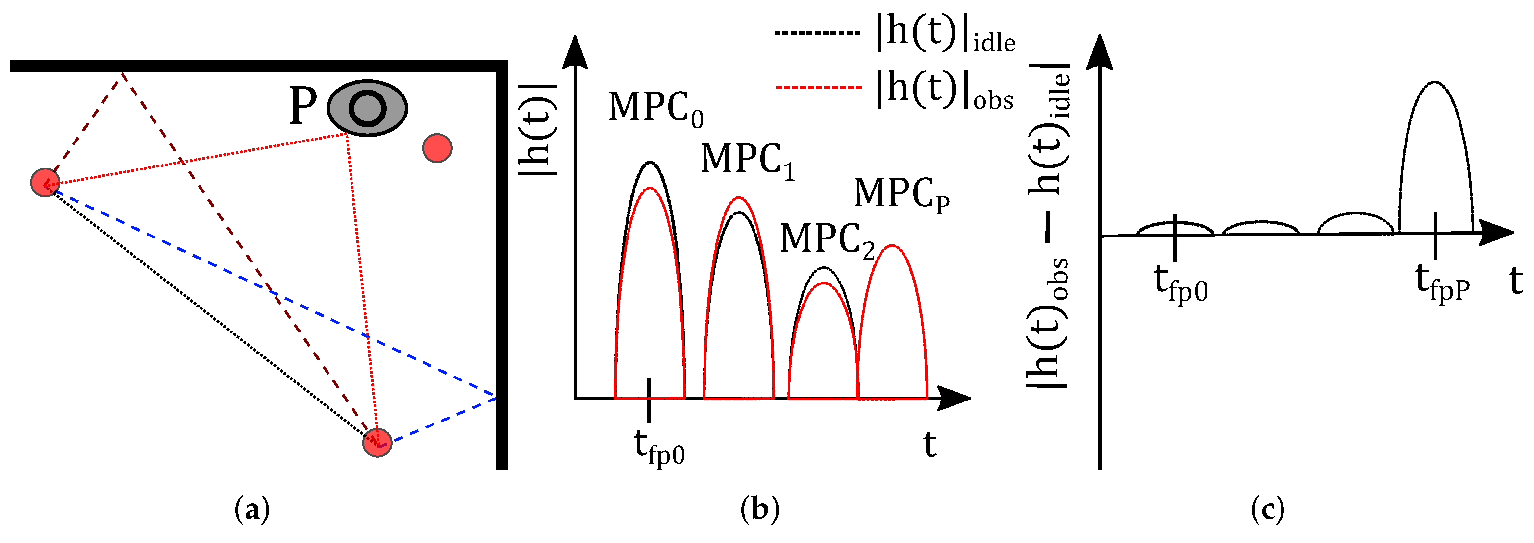 Sensors 22 06255 g002