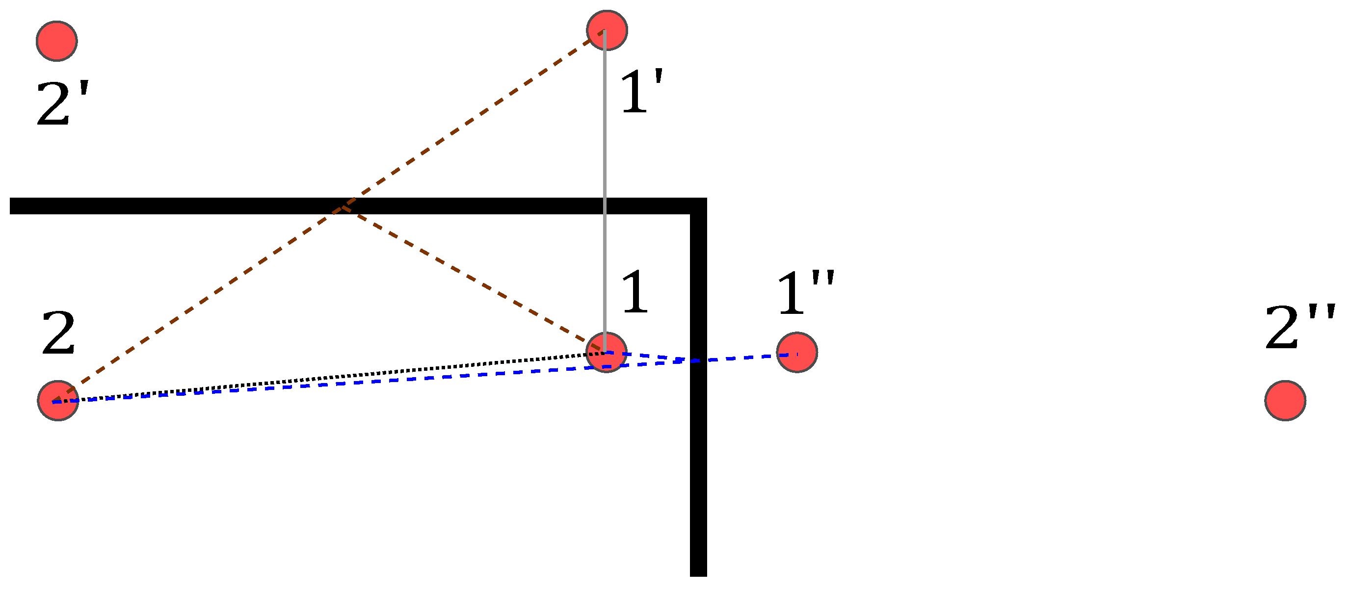 Sensors 22 06255 g003