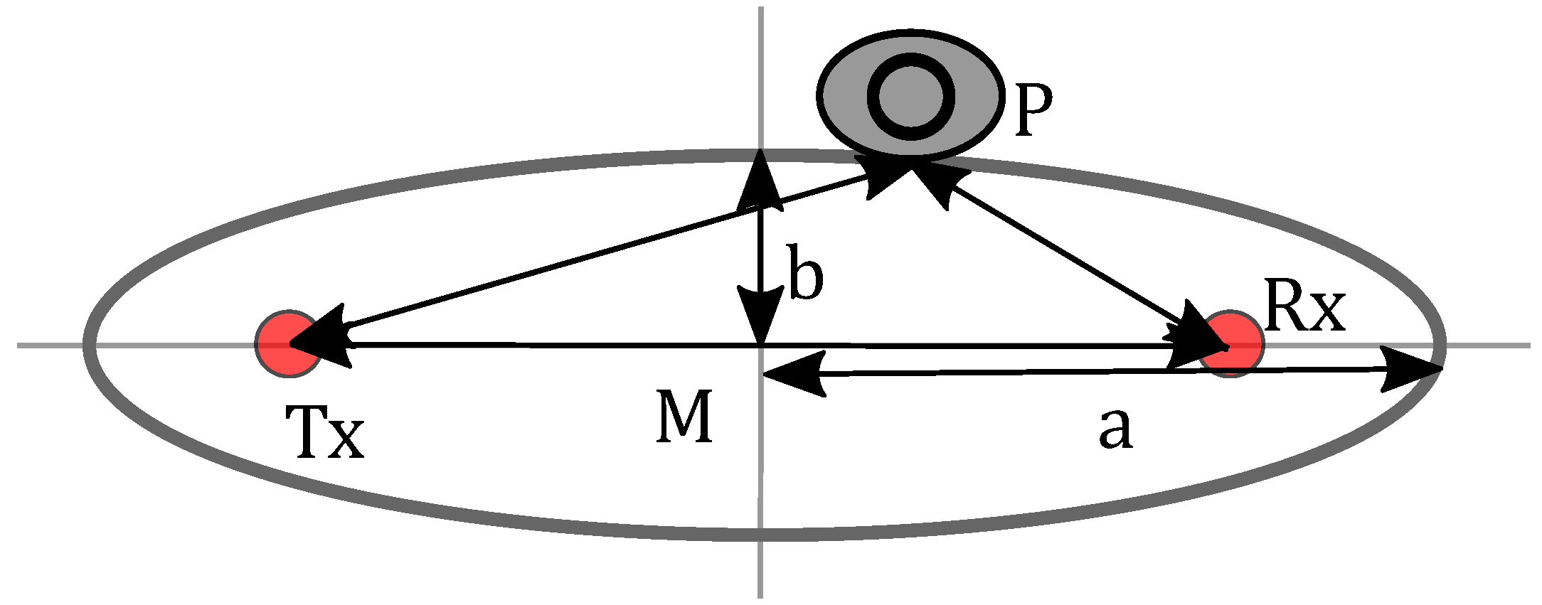 Sensors 22 06255 g005
