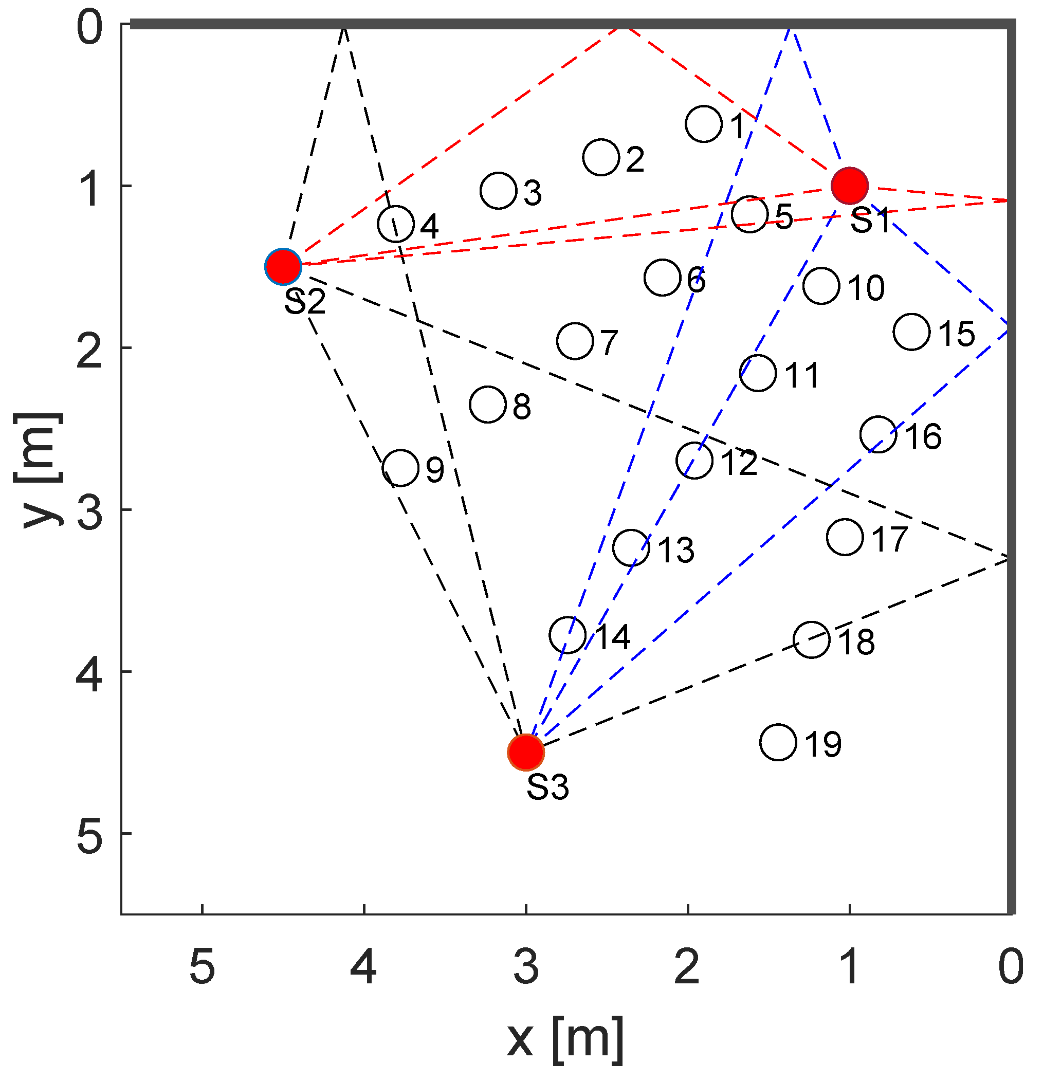 Sensors 22 06255 g008