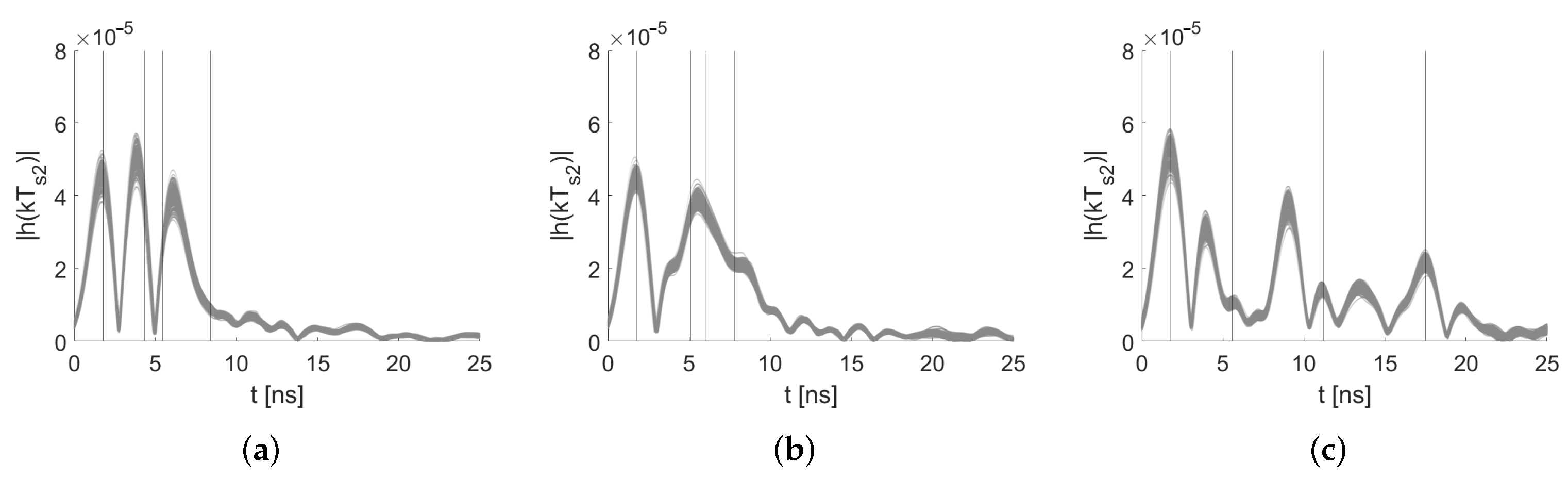 Sensors 22 06255 g009