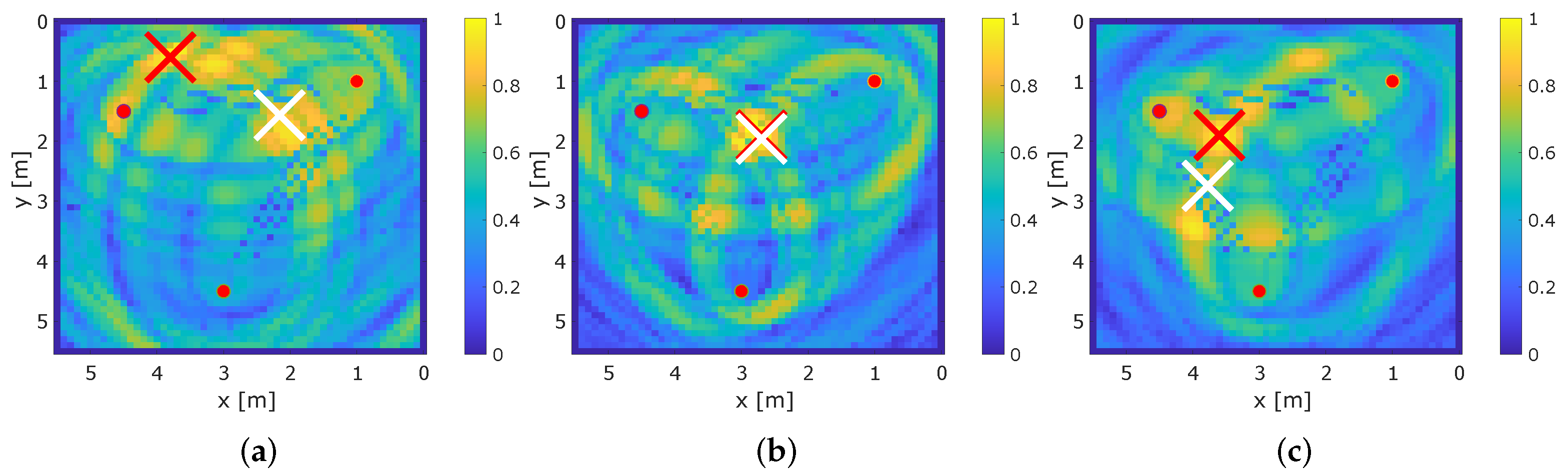 Sensors 22 06255 g012