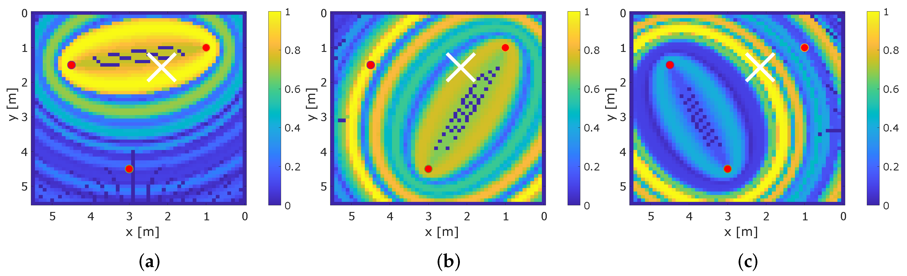 Sensors 22 06255 g013