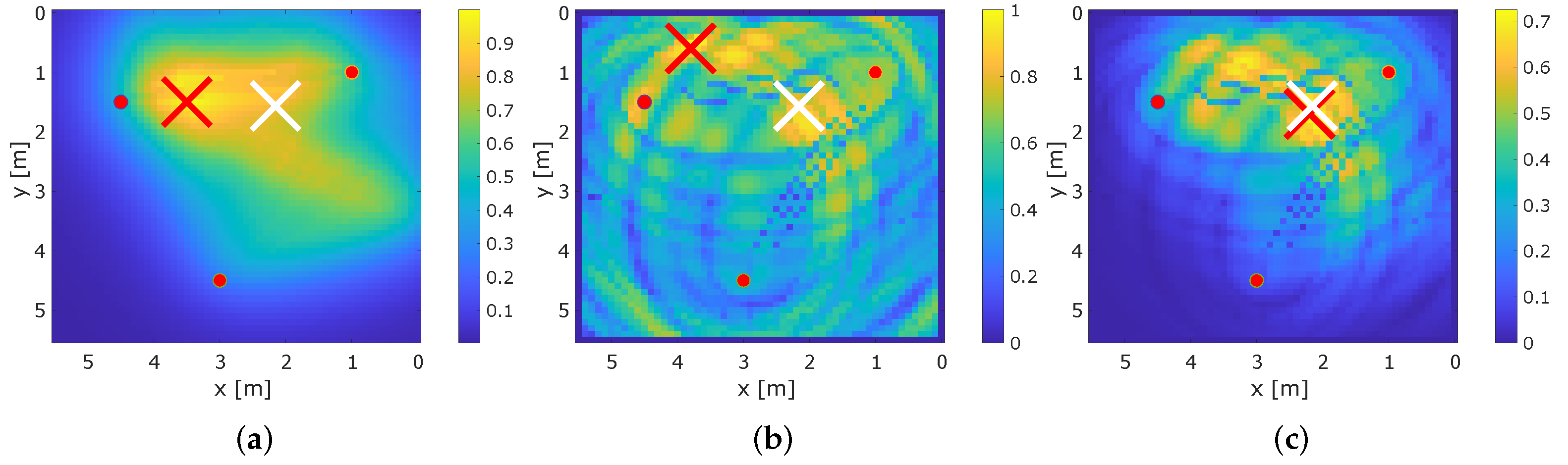 Sensors 22 06255 g014