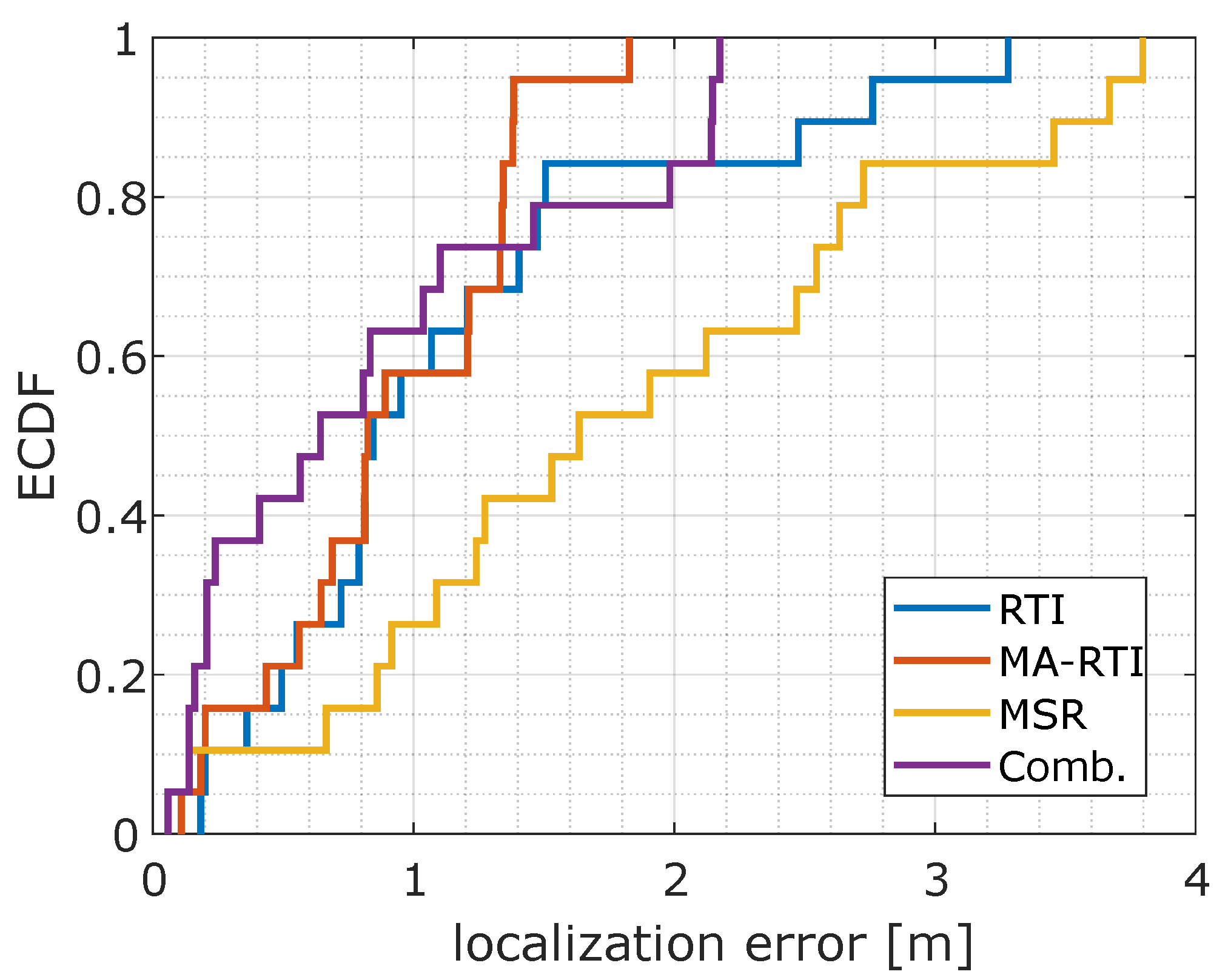 Sensors 22 06255 g016