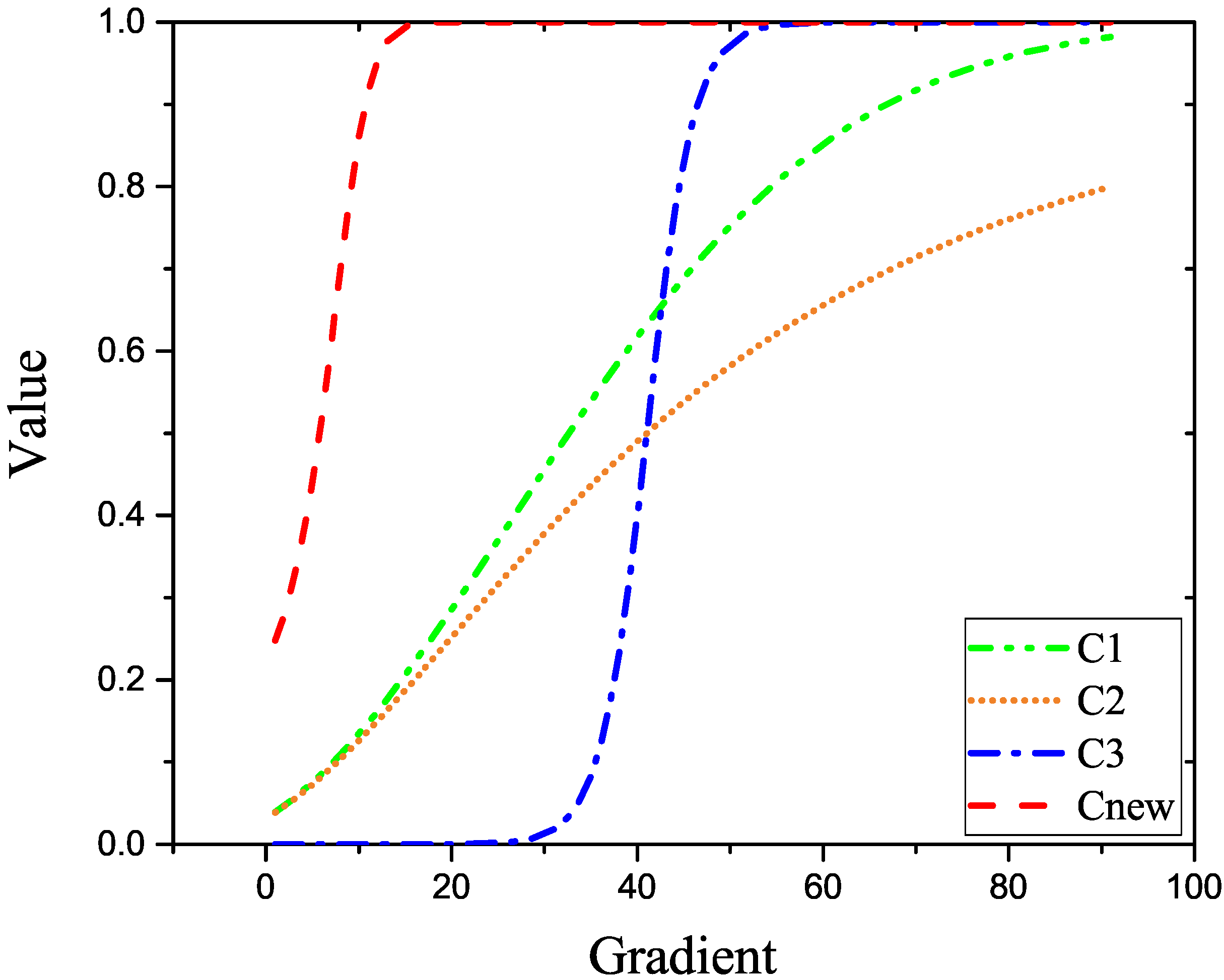 Sensors 22 06258 g002