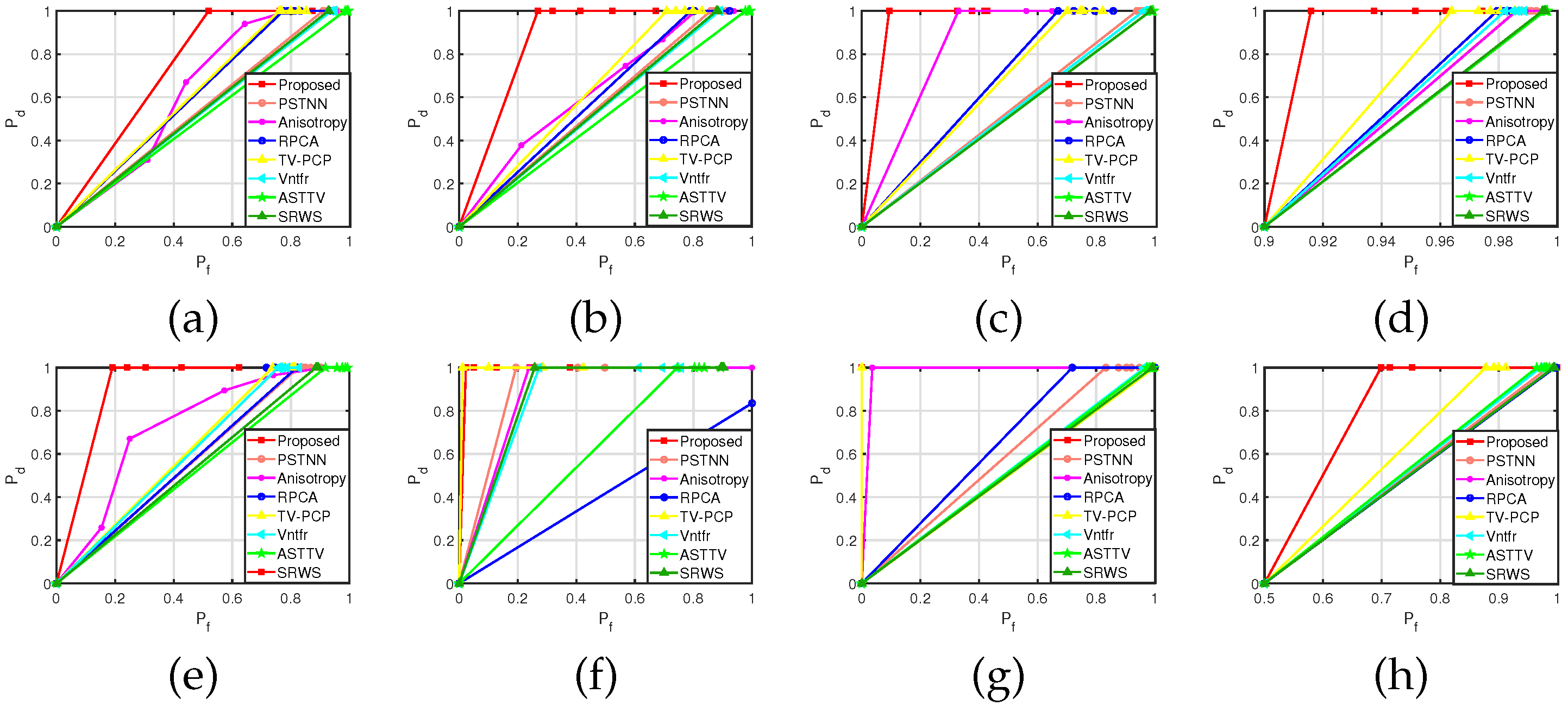 Sensors 22 06258 g007