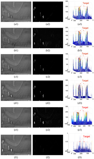 Sensors 22 06258 g0a1a 550