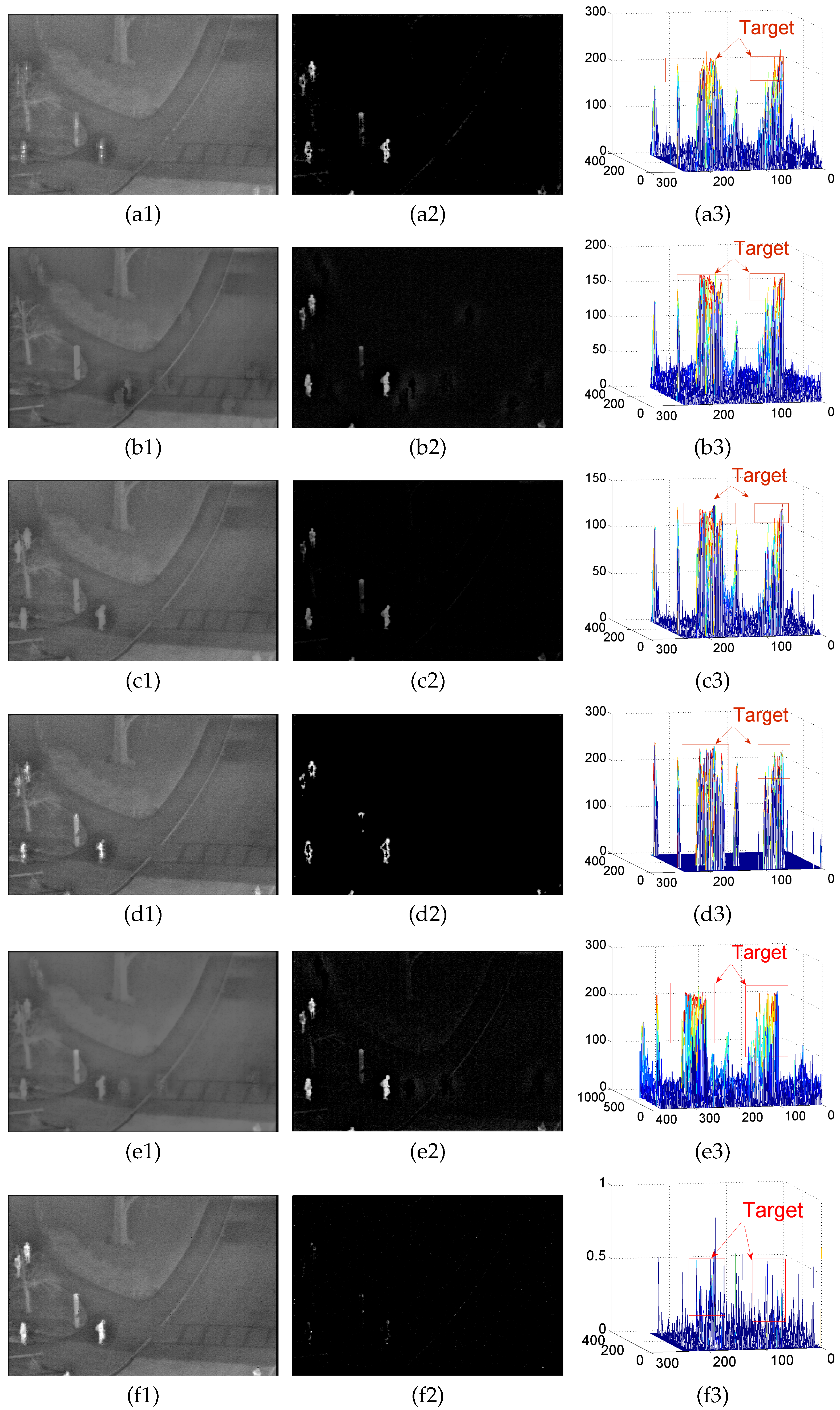 Sensors 22 06258 g0a1a