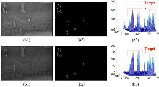 Sensors 22 06258 g0a2a 550