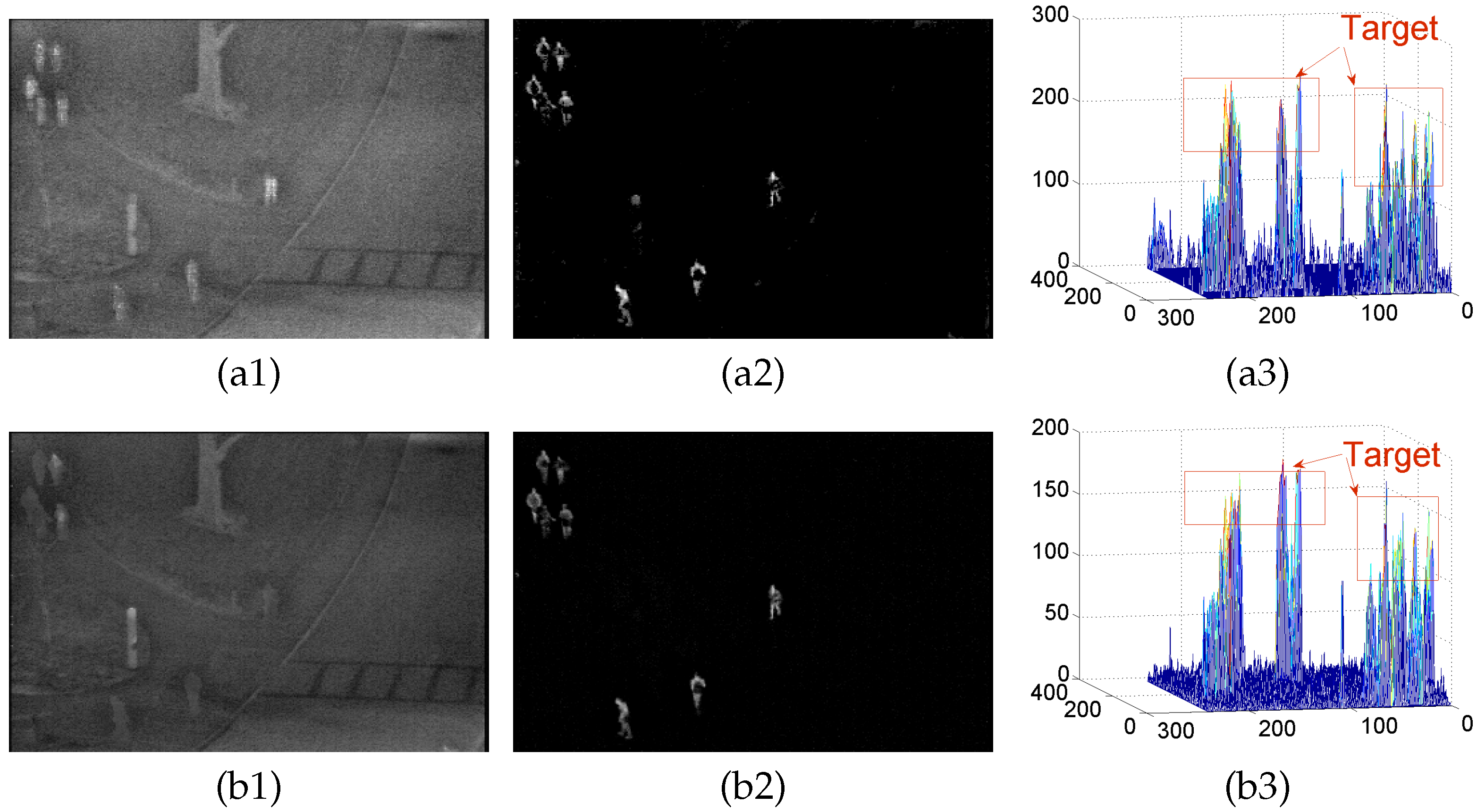 Sensors 22 06258 g0a2a