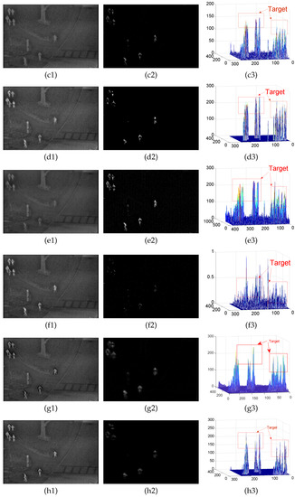 Sensors 22 06258 g0a2b 550