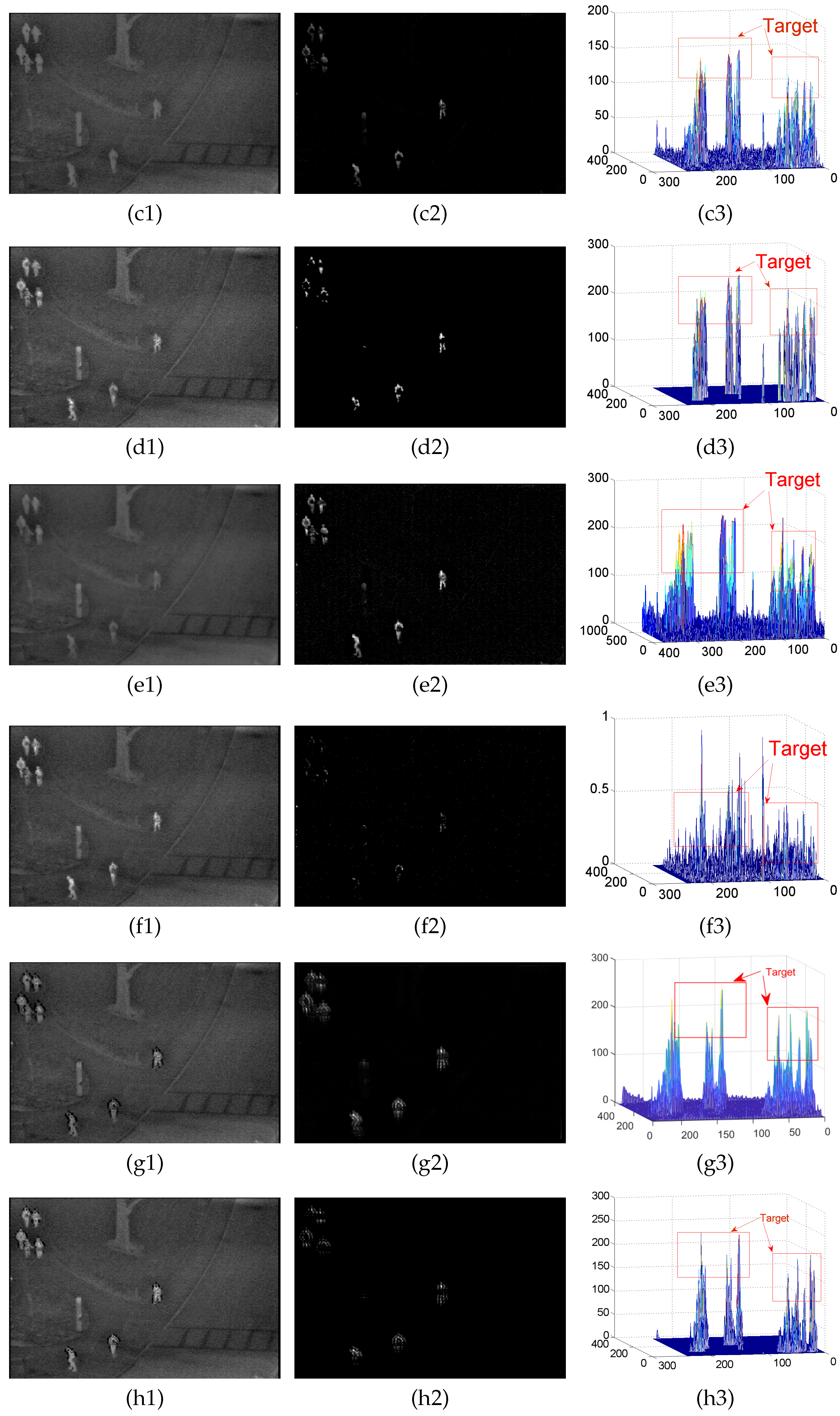 Sensors 22 06258 g0a2b