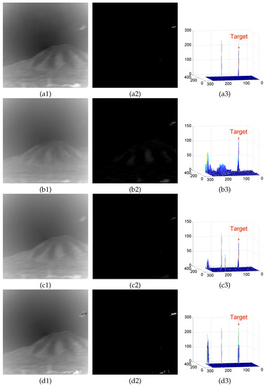 Sensors 22 06258 g0a4a 550