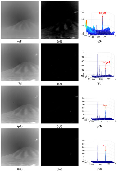 Sensors 22 06258 g0a4b 550