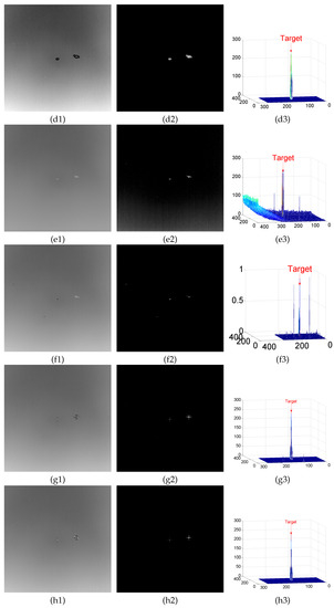 Sensors 22 06258 g0a5b 550