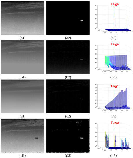 Sensors 22 06258 g0a6a 550