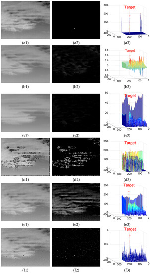 Sensors 22 06258 g0a7a 550