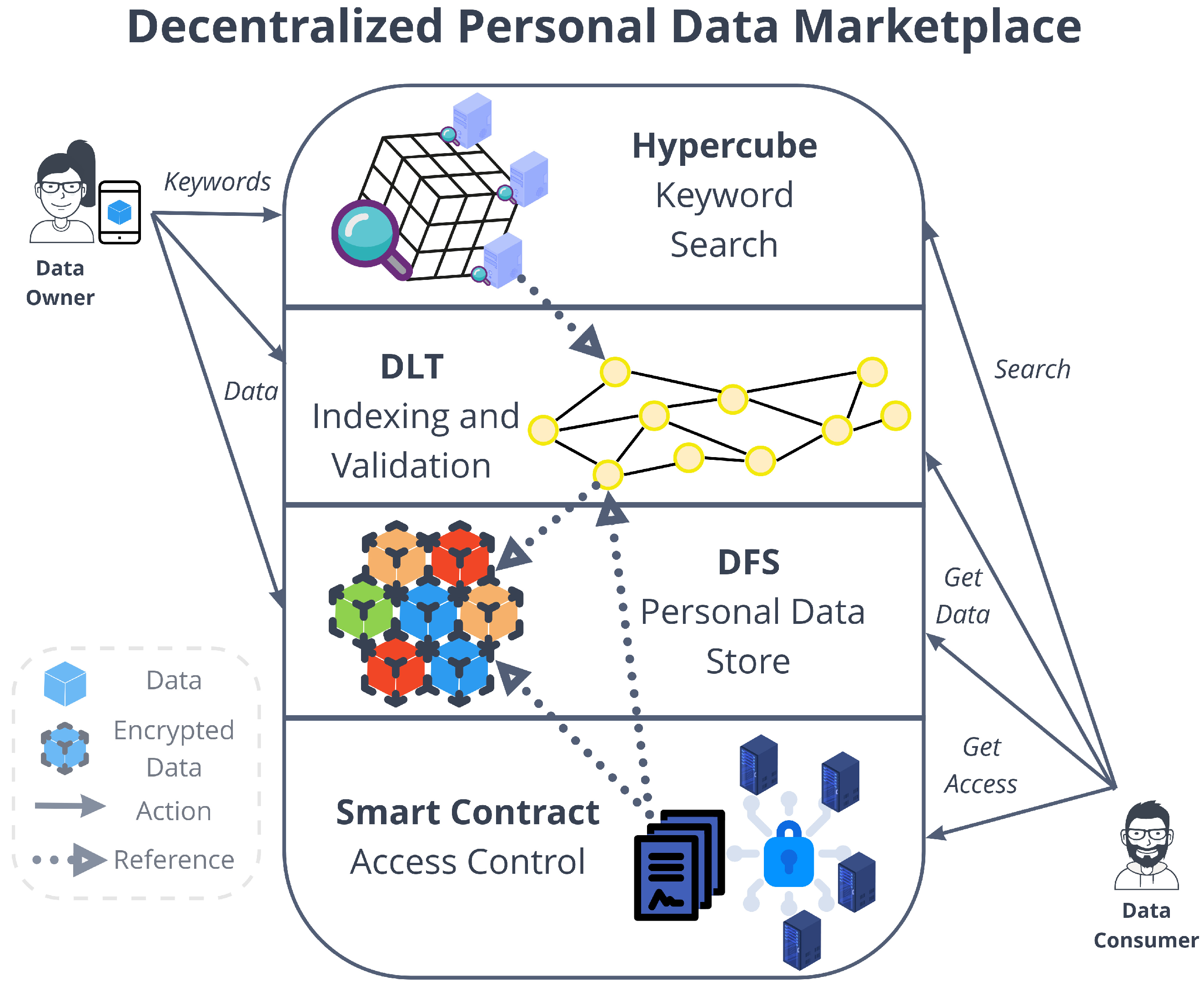 Sensors 22 06260 g001
