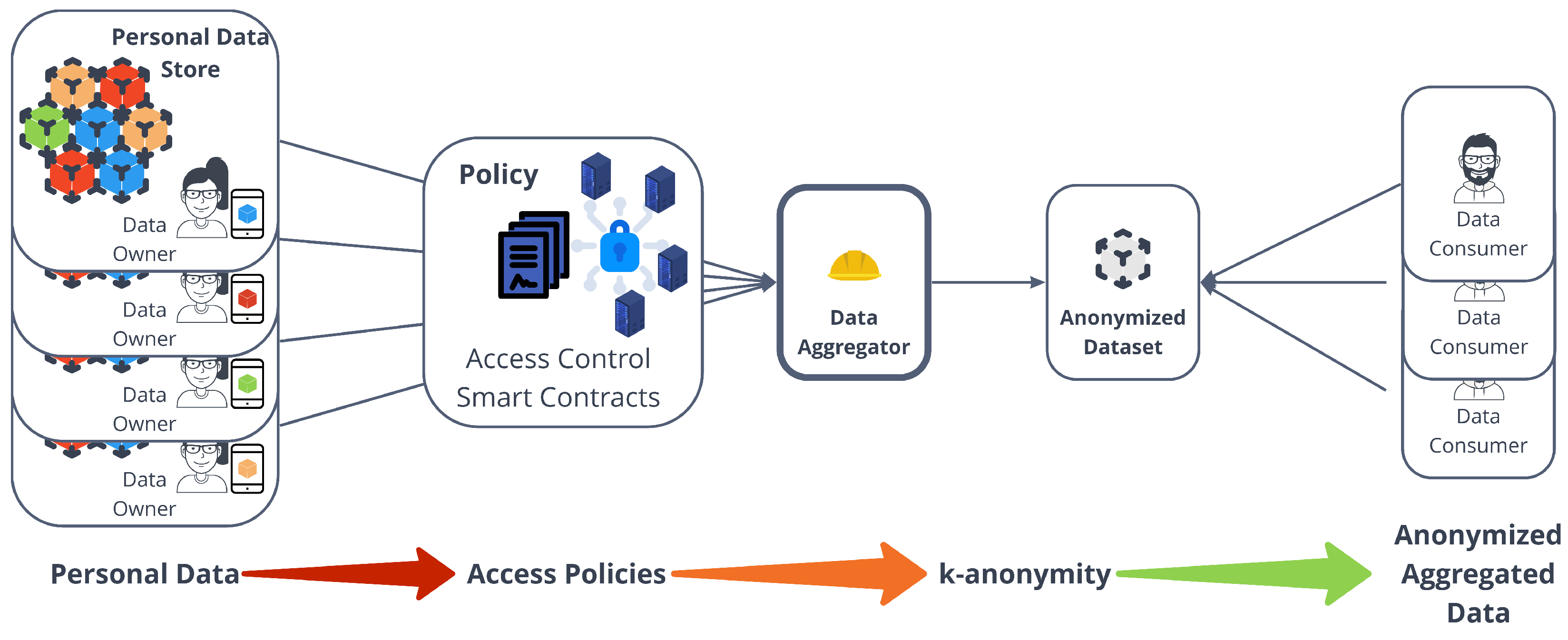 Sensors 22 06260 g003