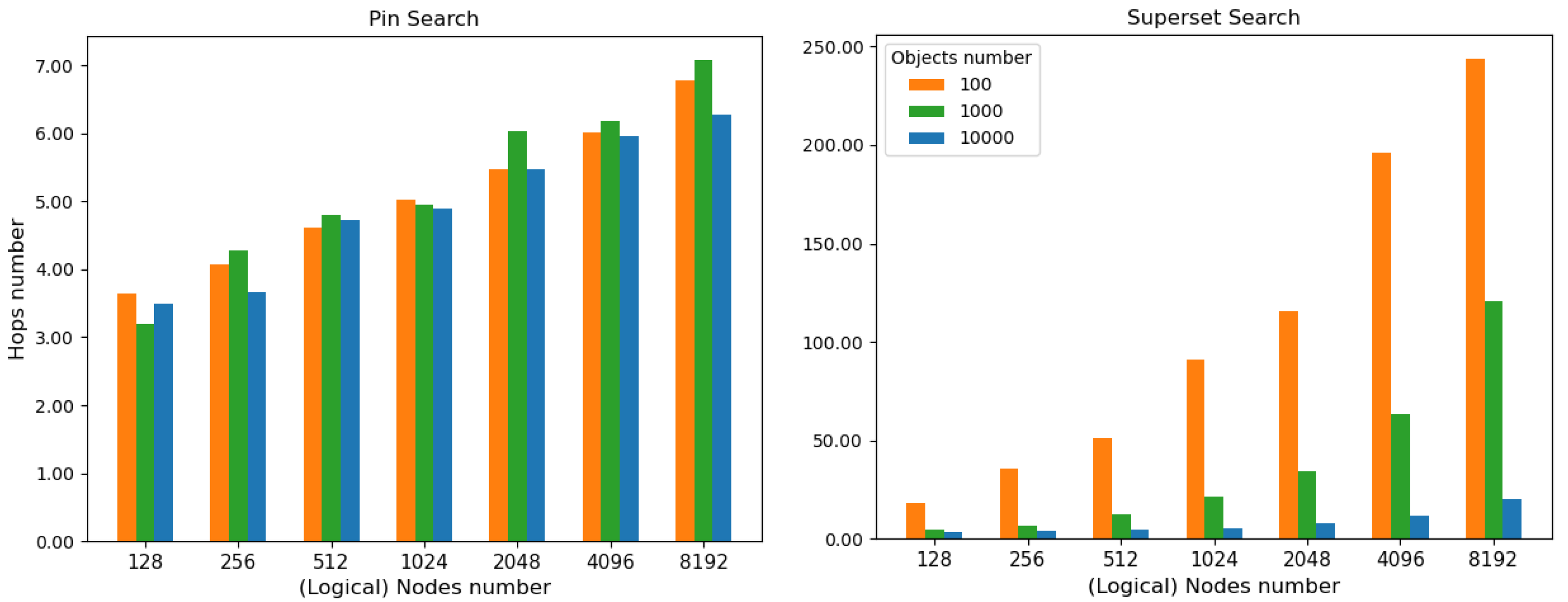 Sensors 22 06260 g009