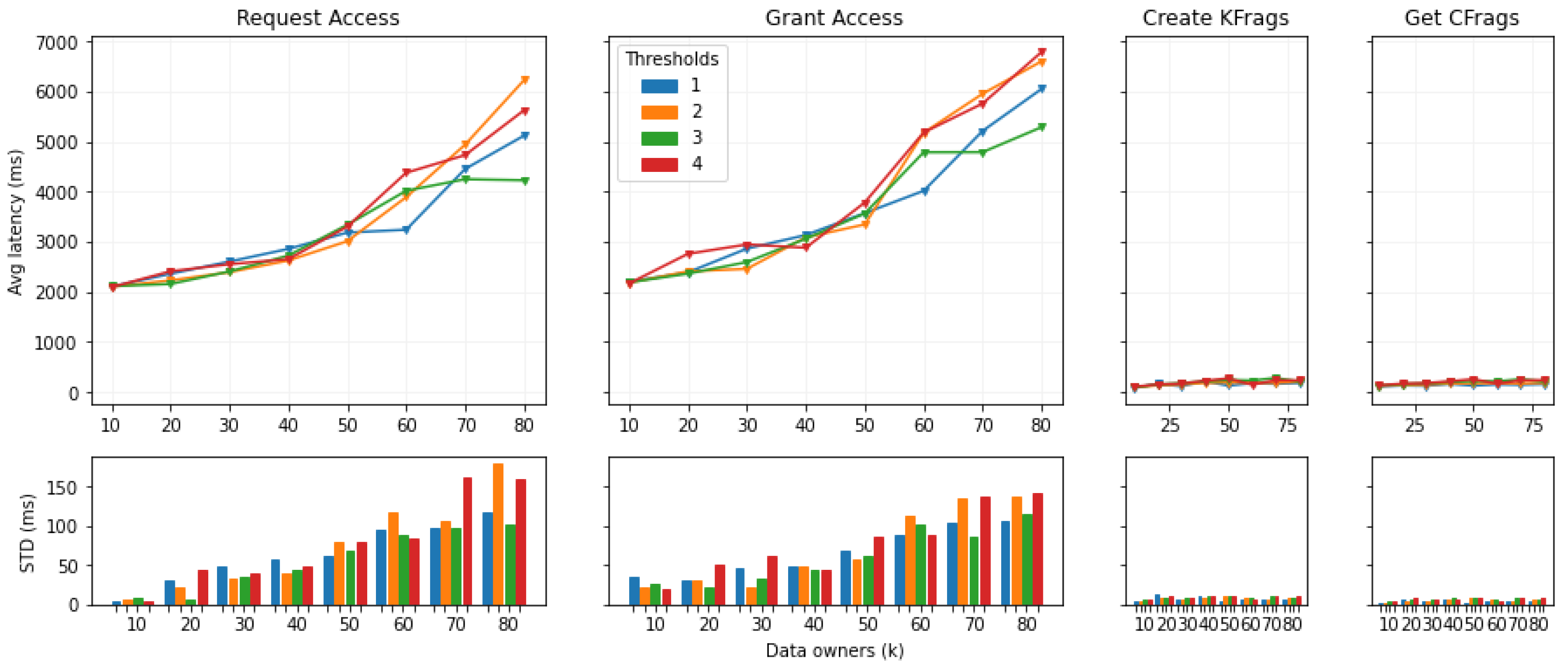 Sensors 22 06260 g010