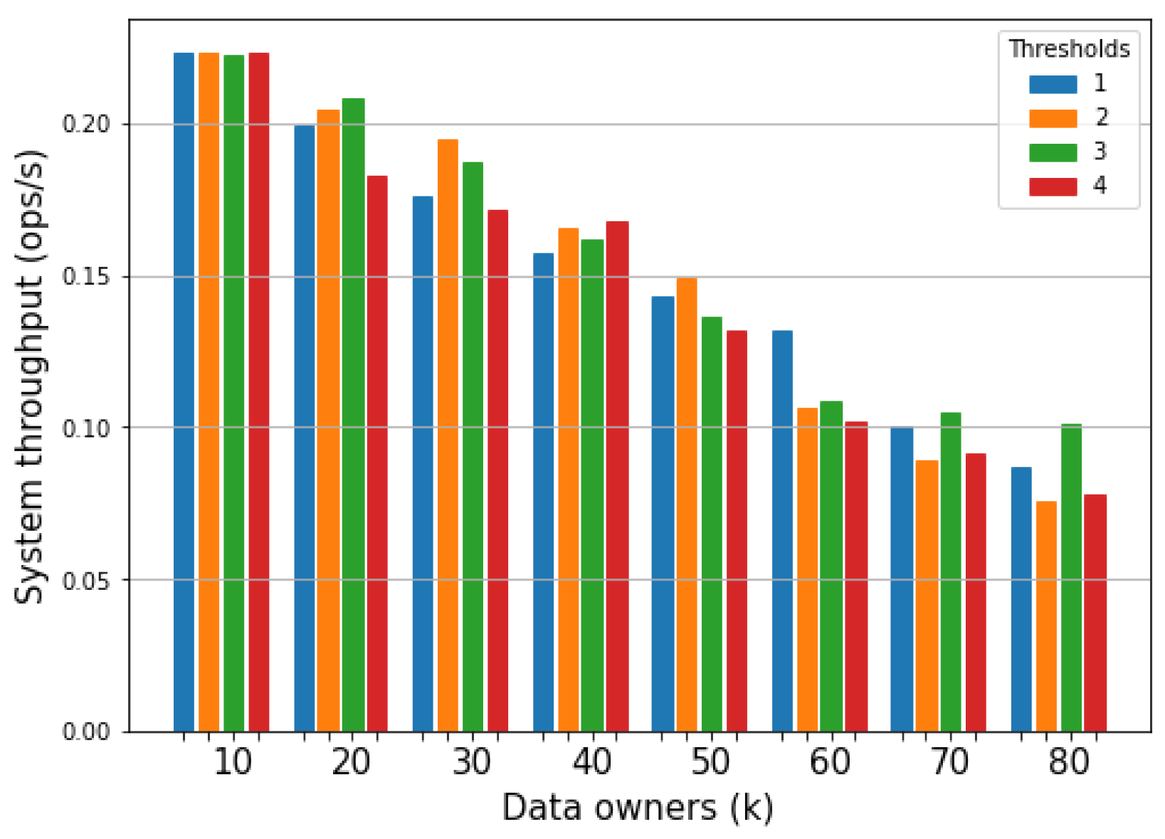Sensors 22 06260 g011