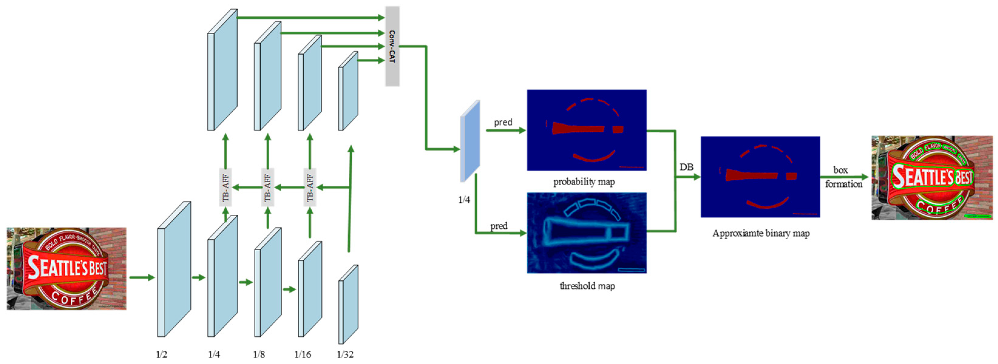 Sensors 22 06262 g001