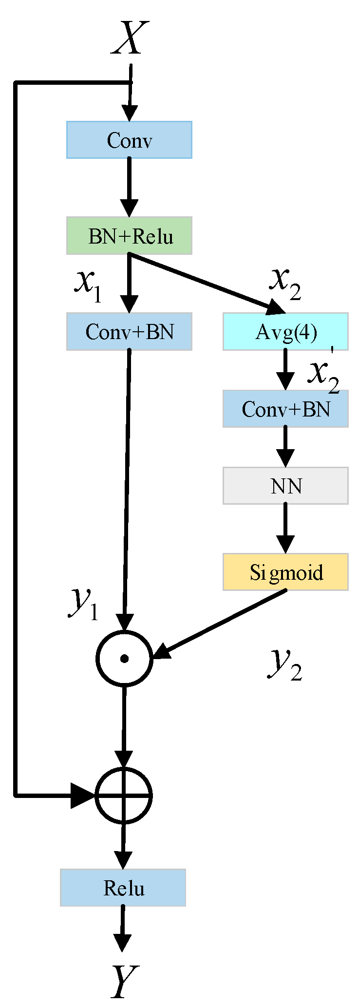 Sensors 22 06262 g002