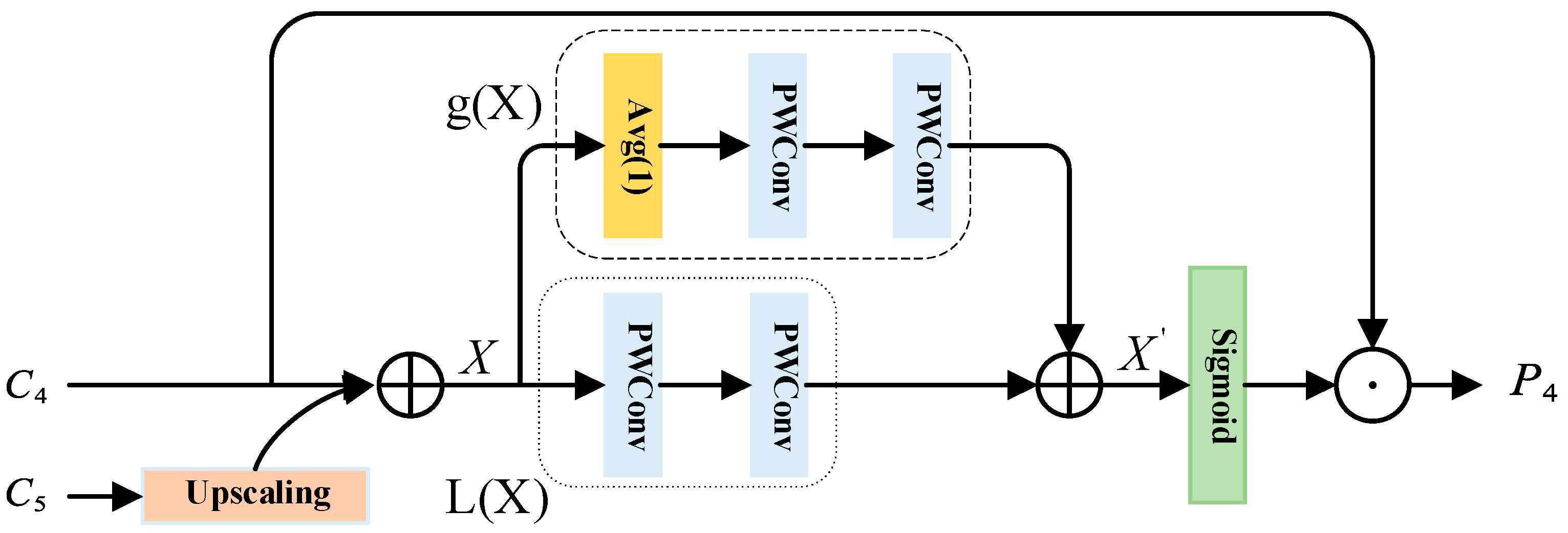 Sensors 22 06262 g003
