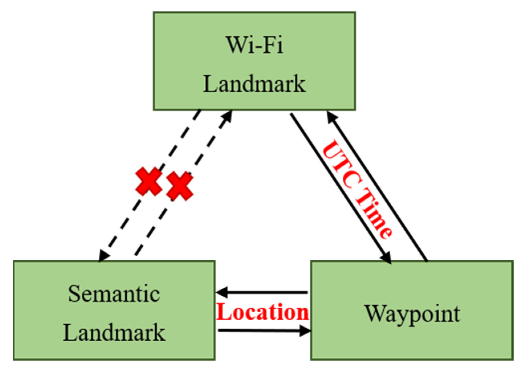 Sensors 22 06263 g002