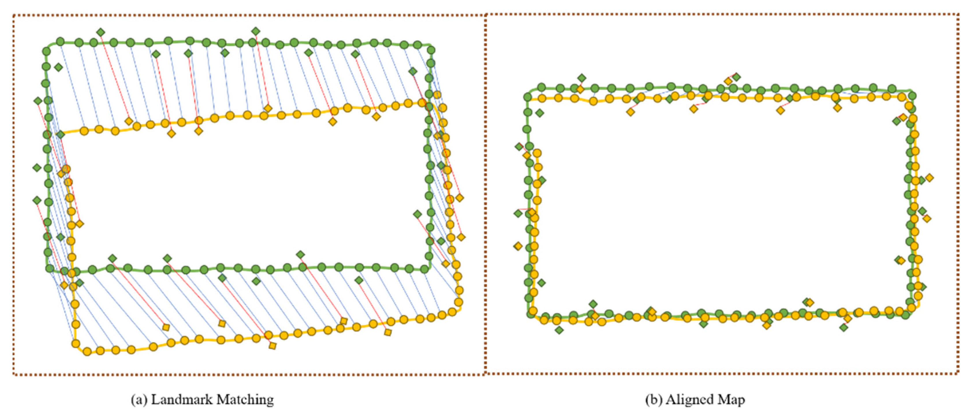 Sensors 22 06263 g003