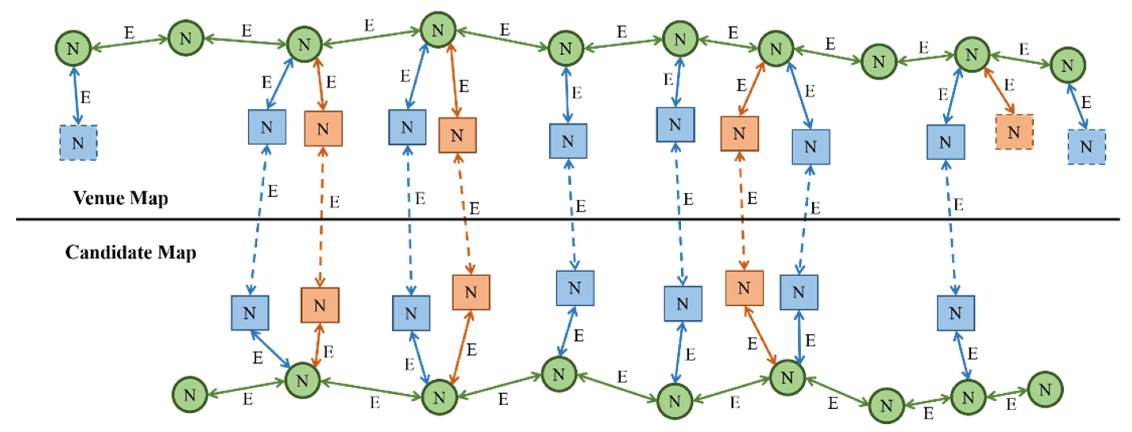 Sensors 22 06263 g004