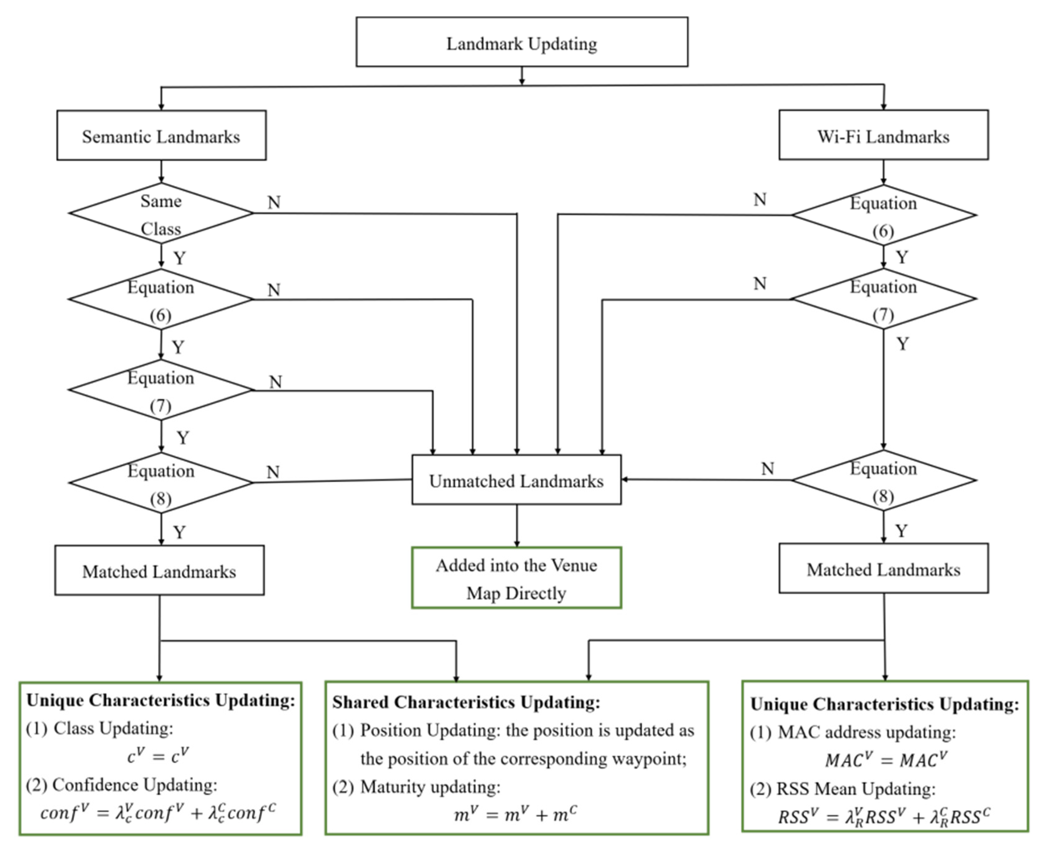 Sensors 22 06263 g005