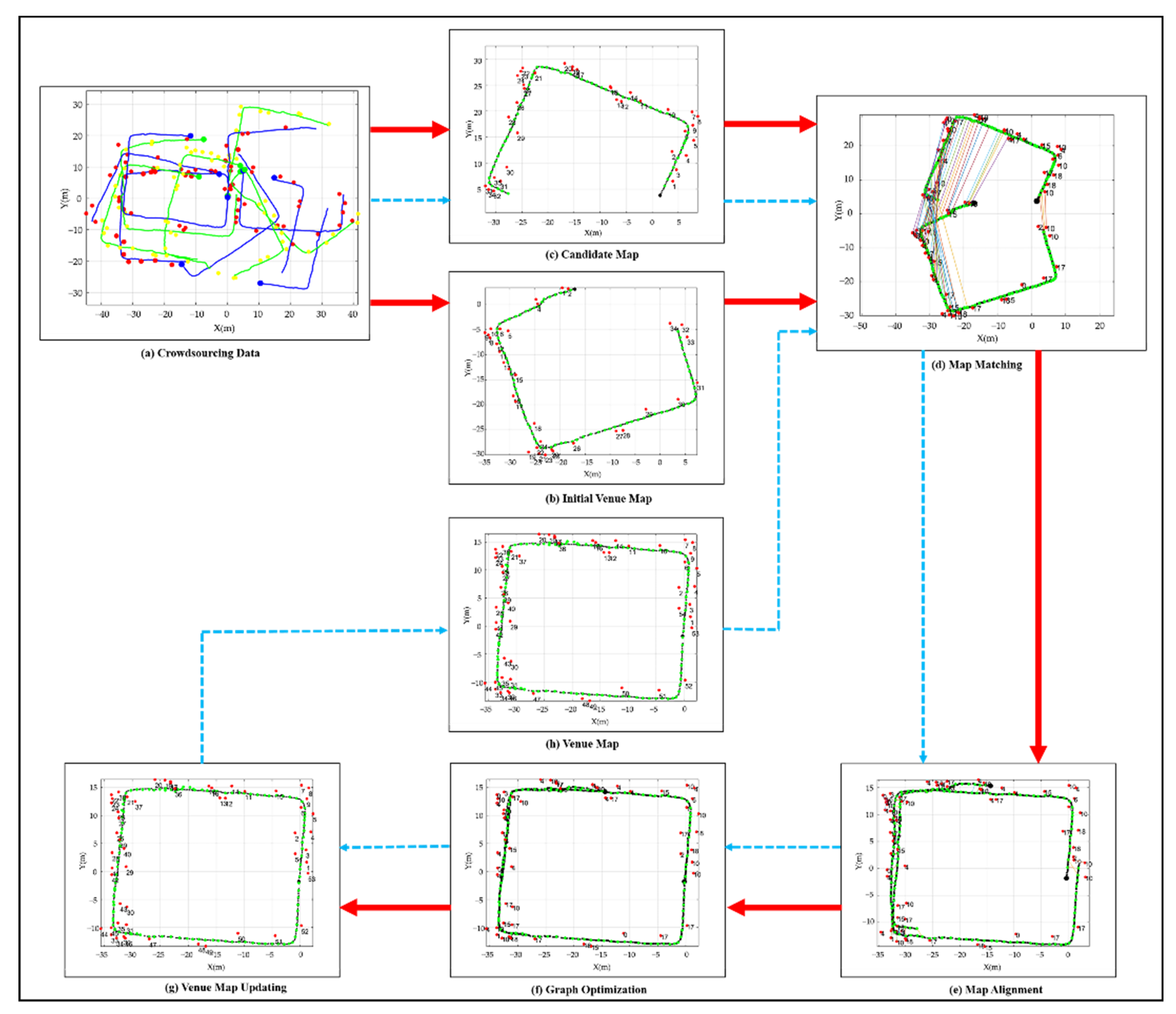 Sensors 22 06263 g008