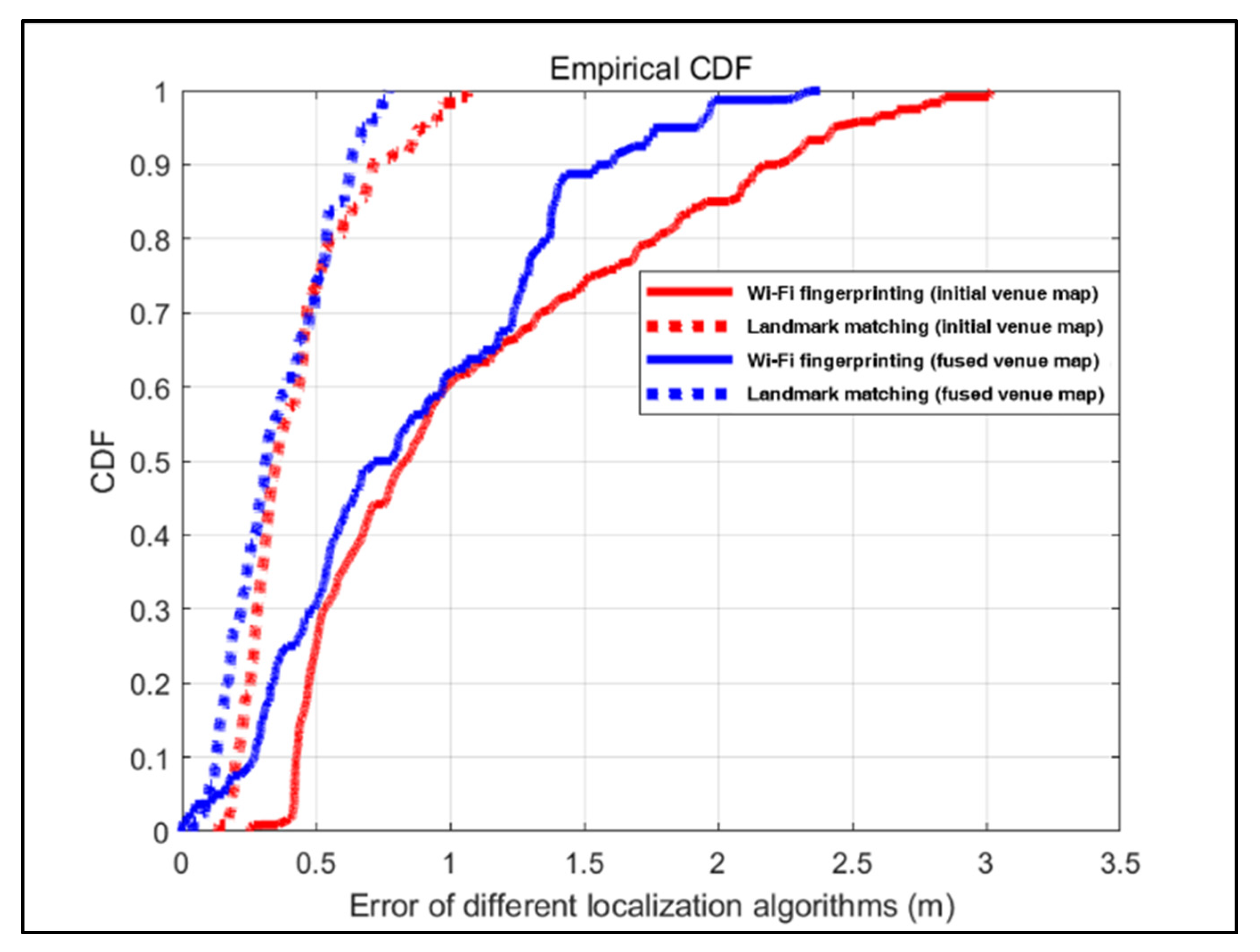 Sensors 22 06263 g011