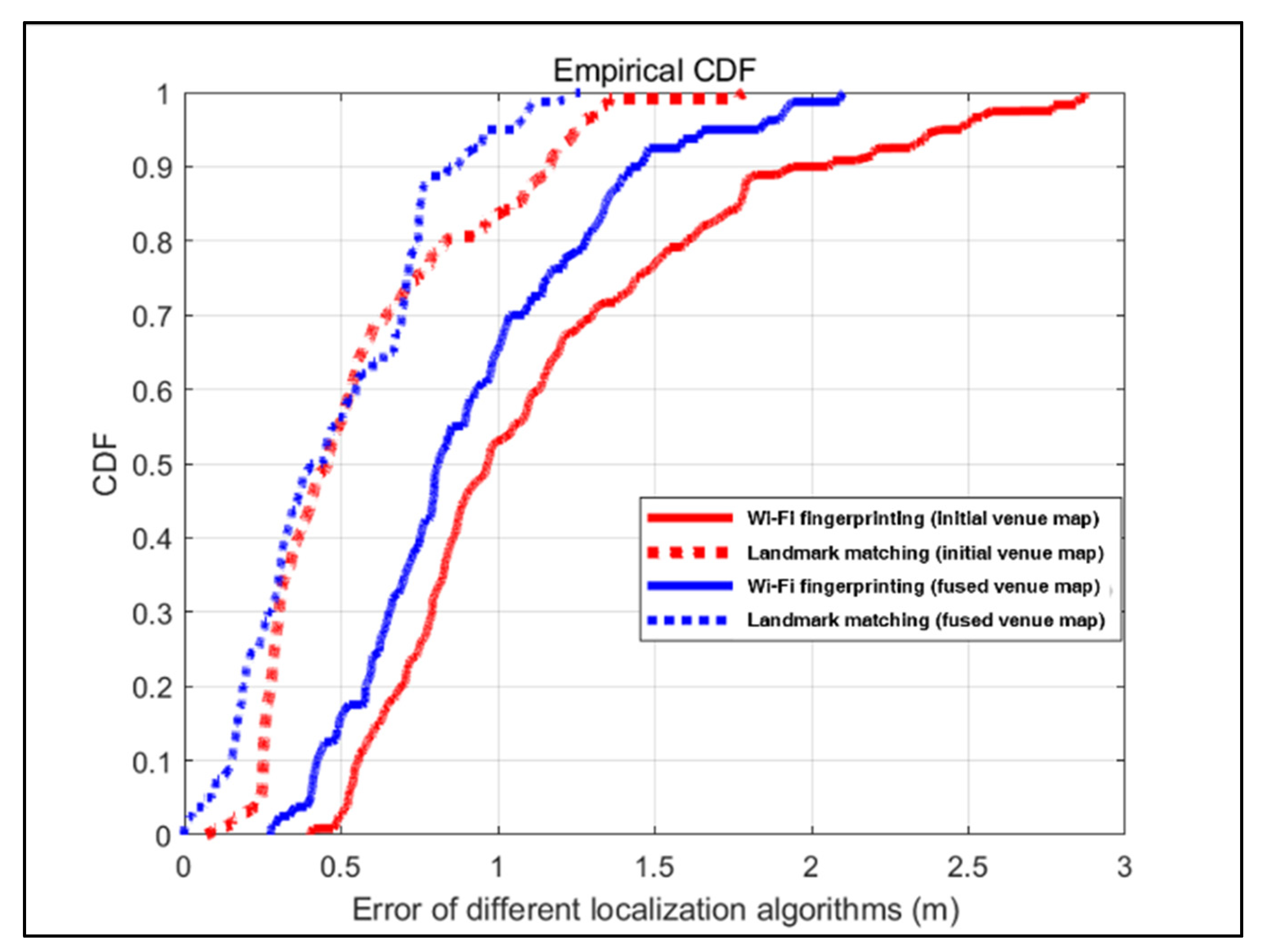 Sensors 22 06263 g012