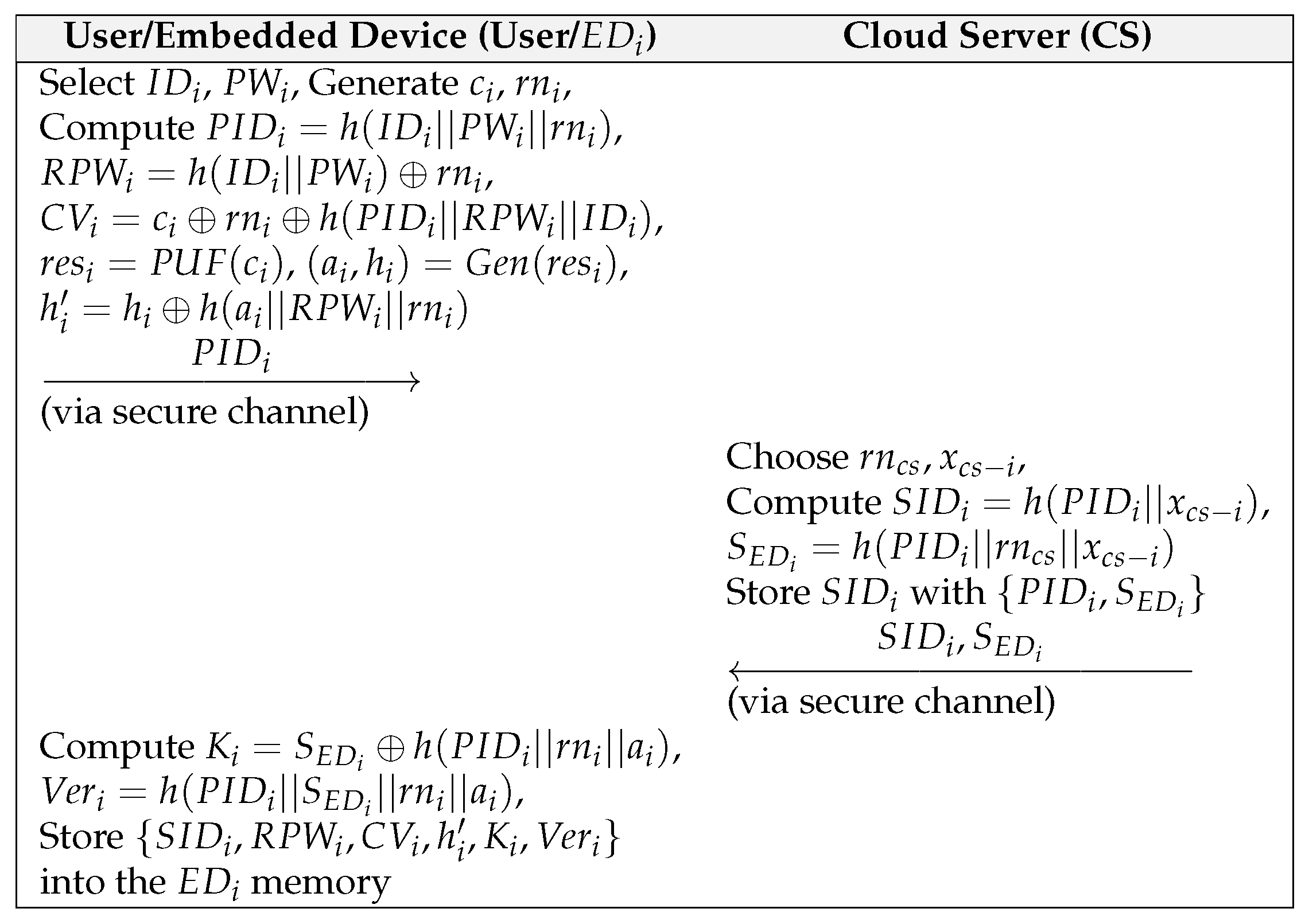 Sensors 22 06264 g001