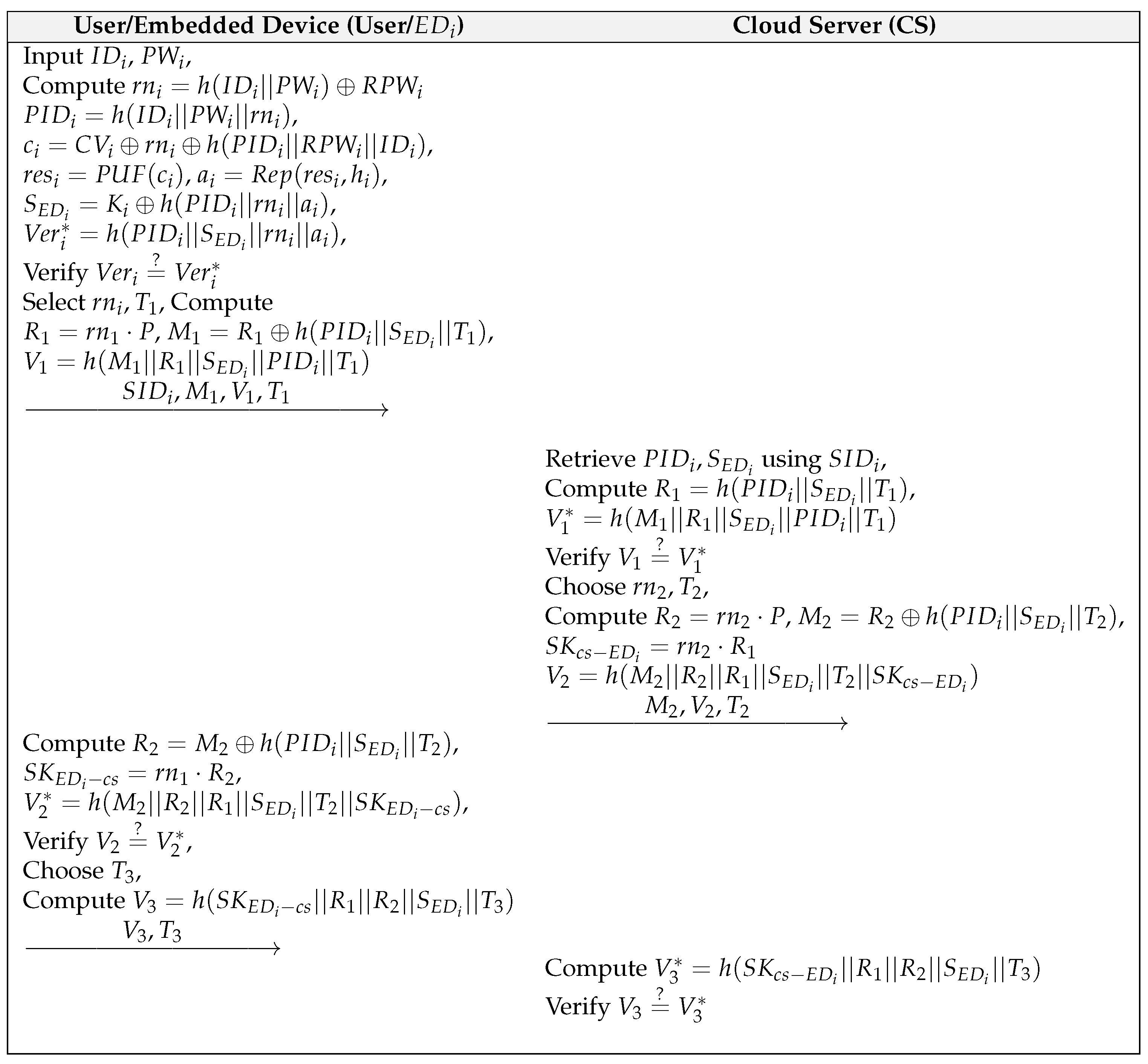 Sensors 22 06264 g002