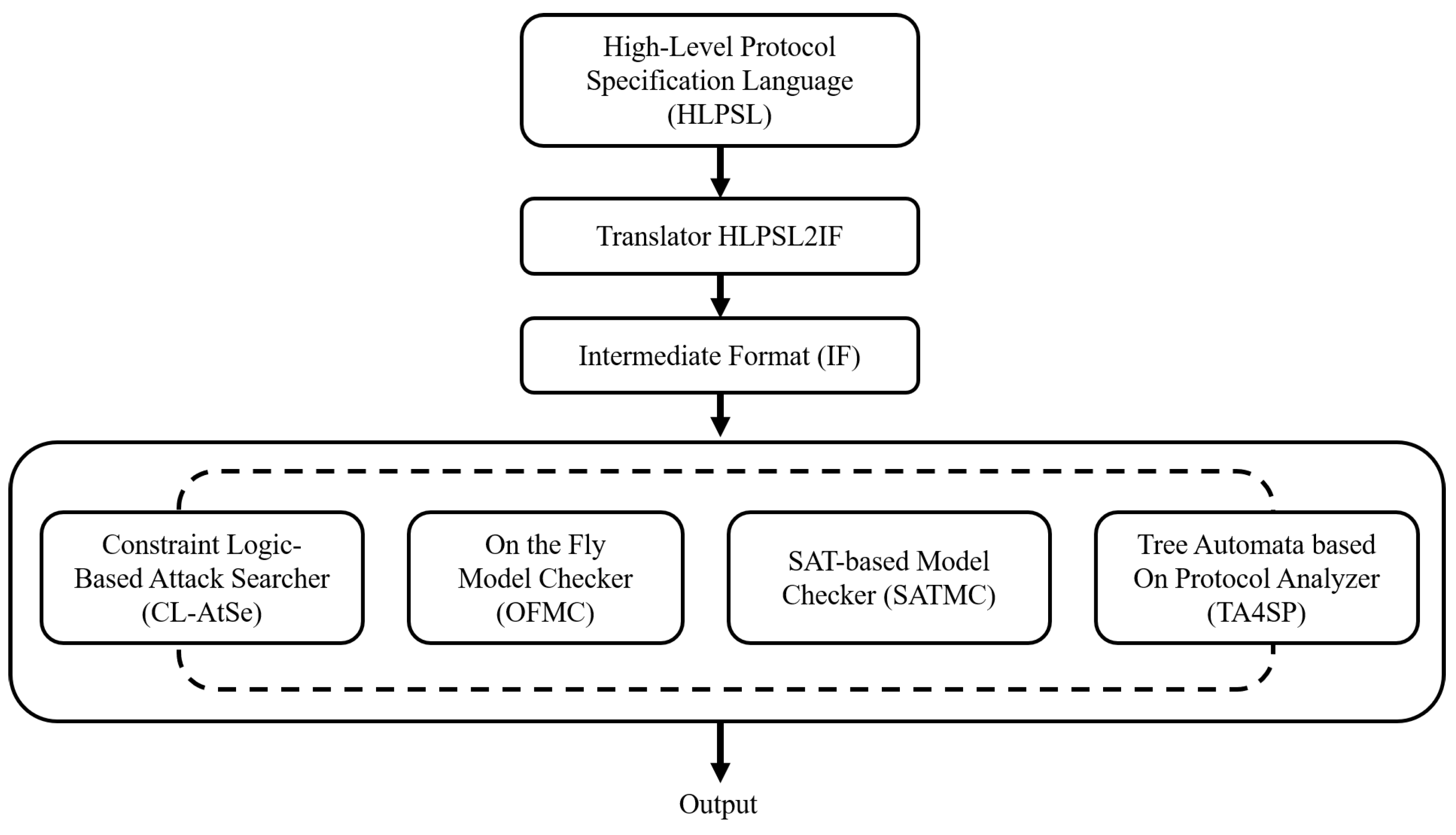 Sensors 22 06264 g003