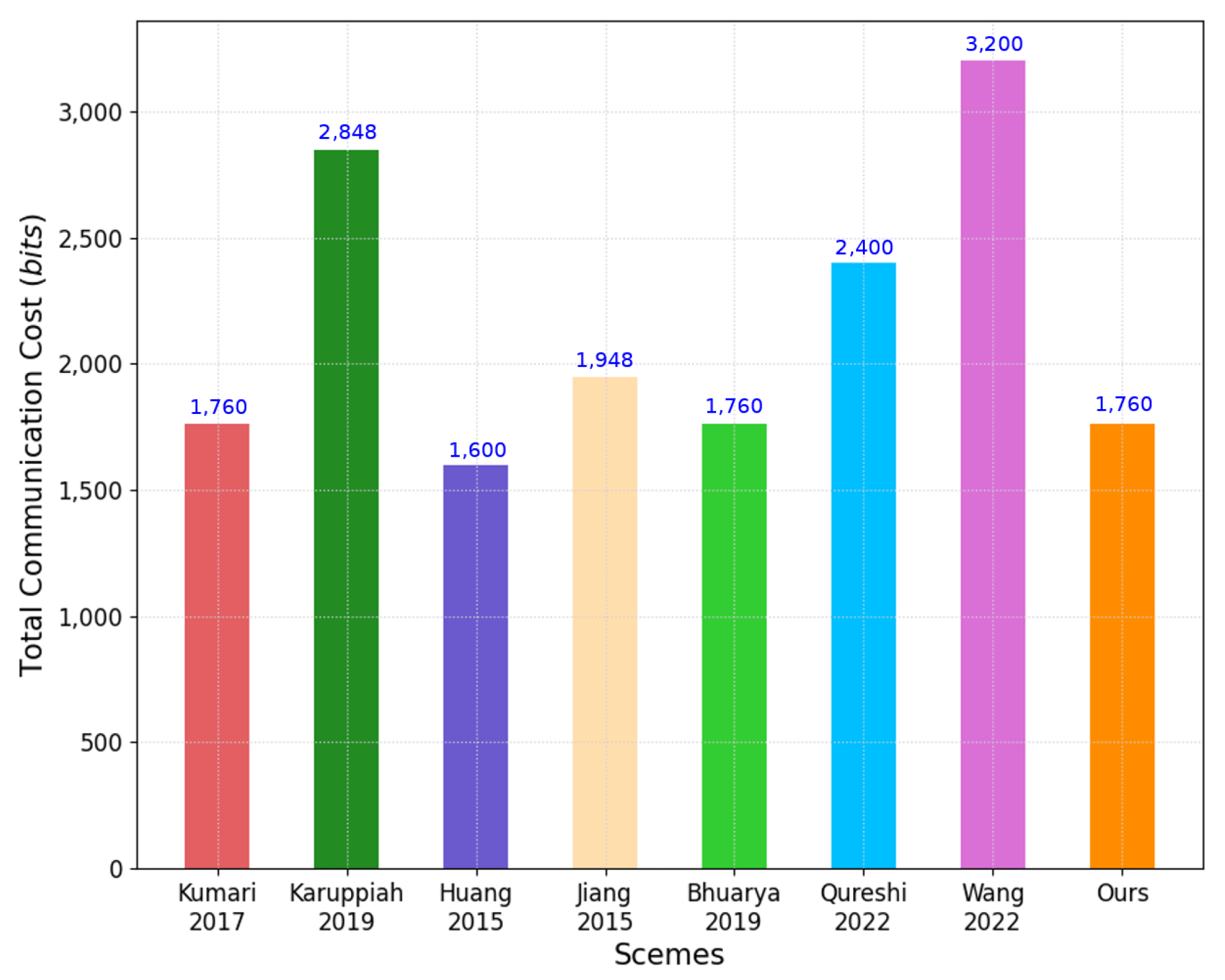 Sensors 22 06264 g009