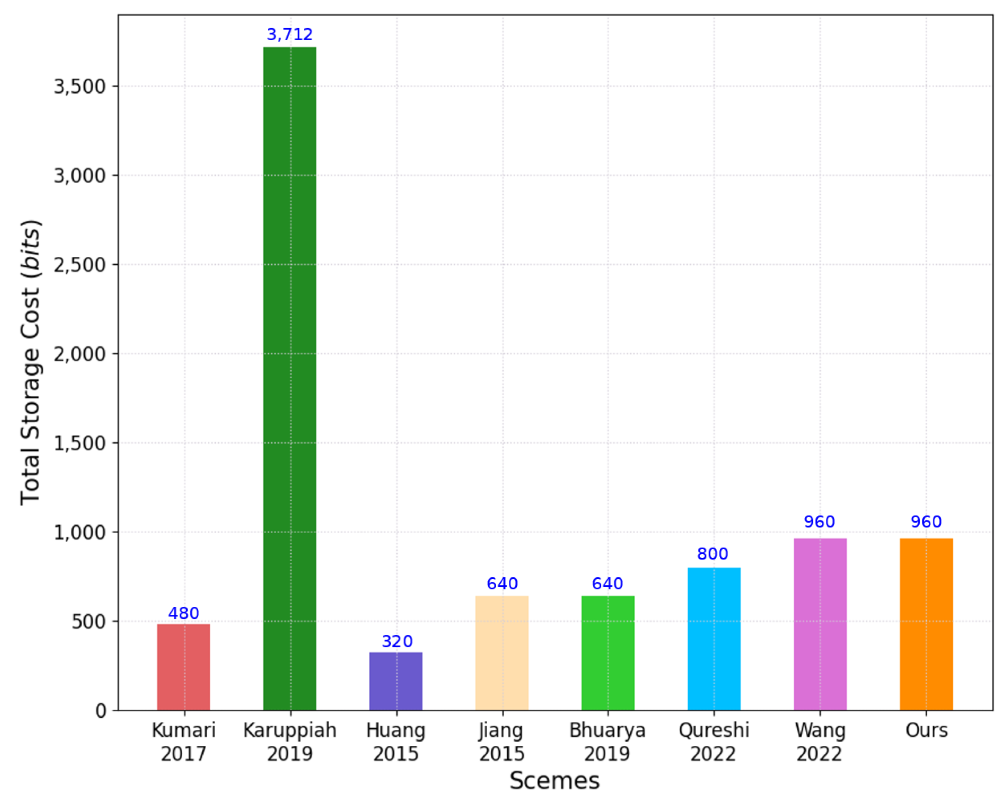Sensors 22 06264 g010