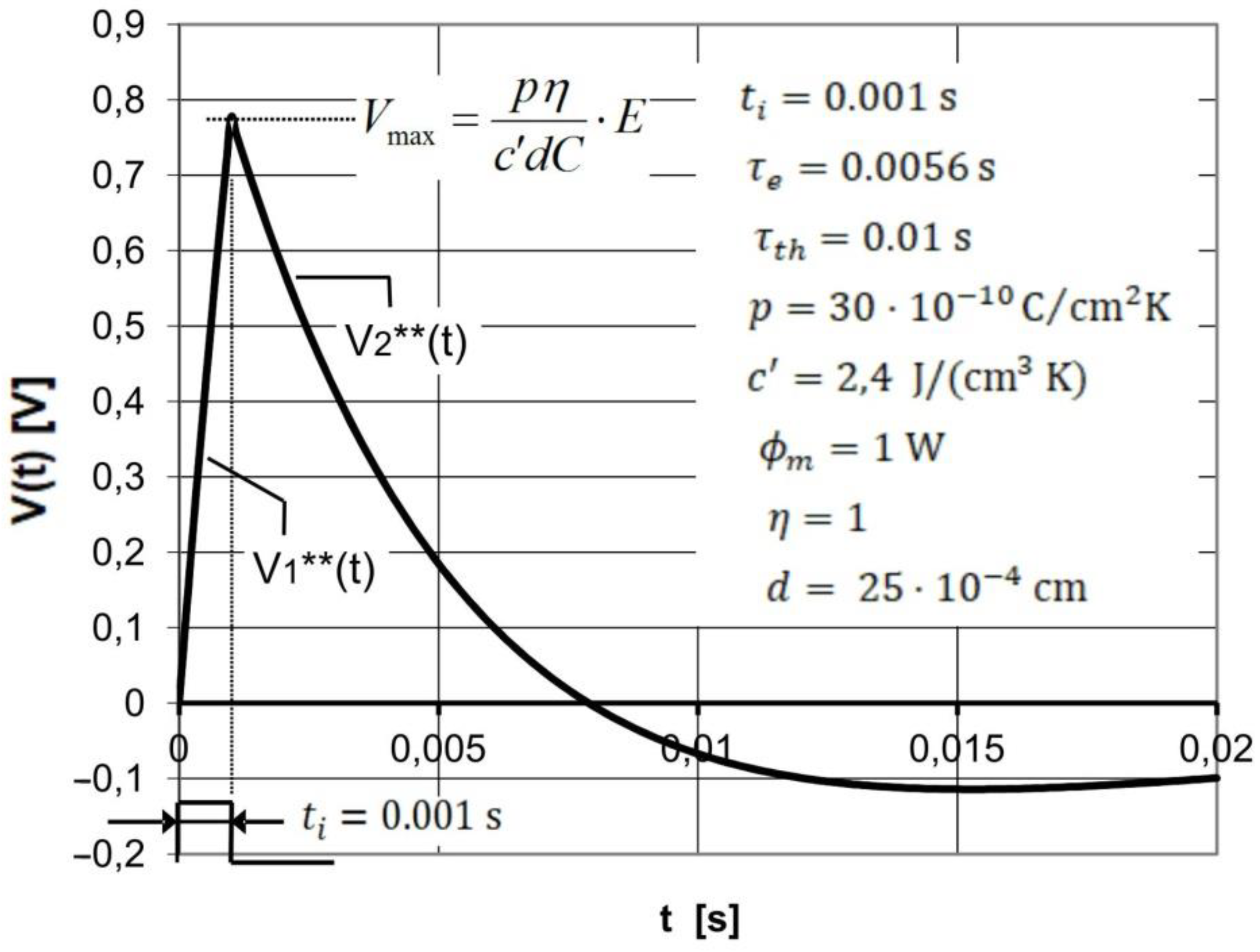 Sensors 22 06265 g003