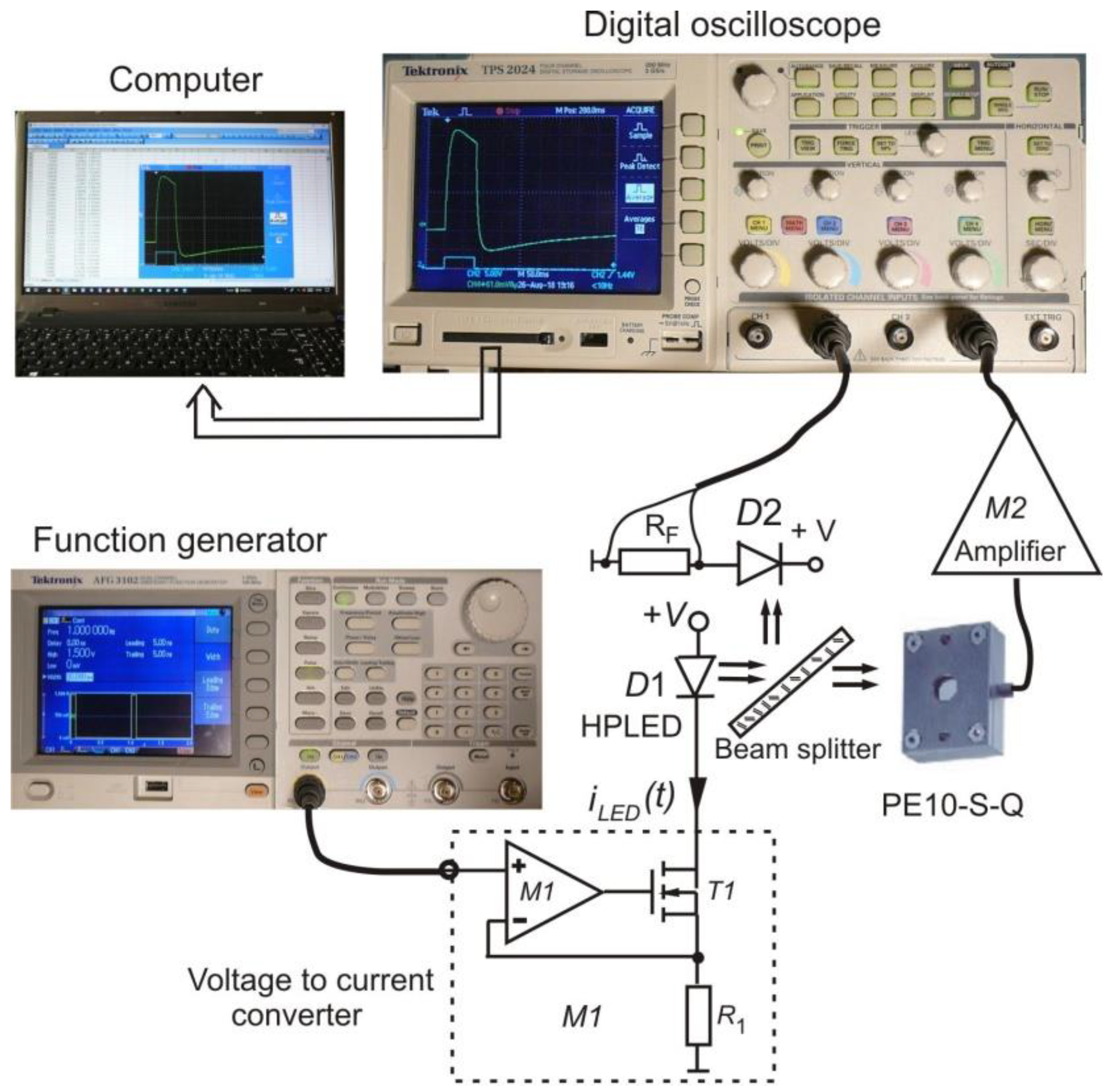 Sensors 22 06265 g004