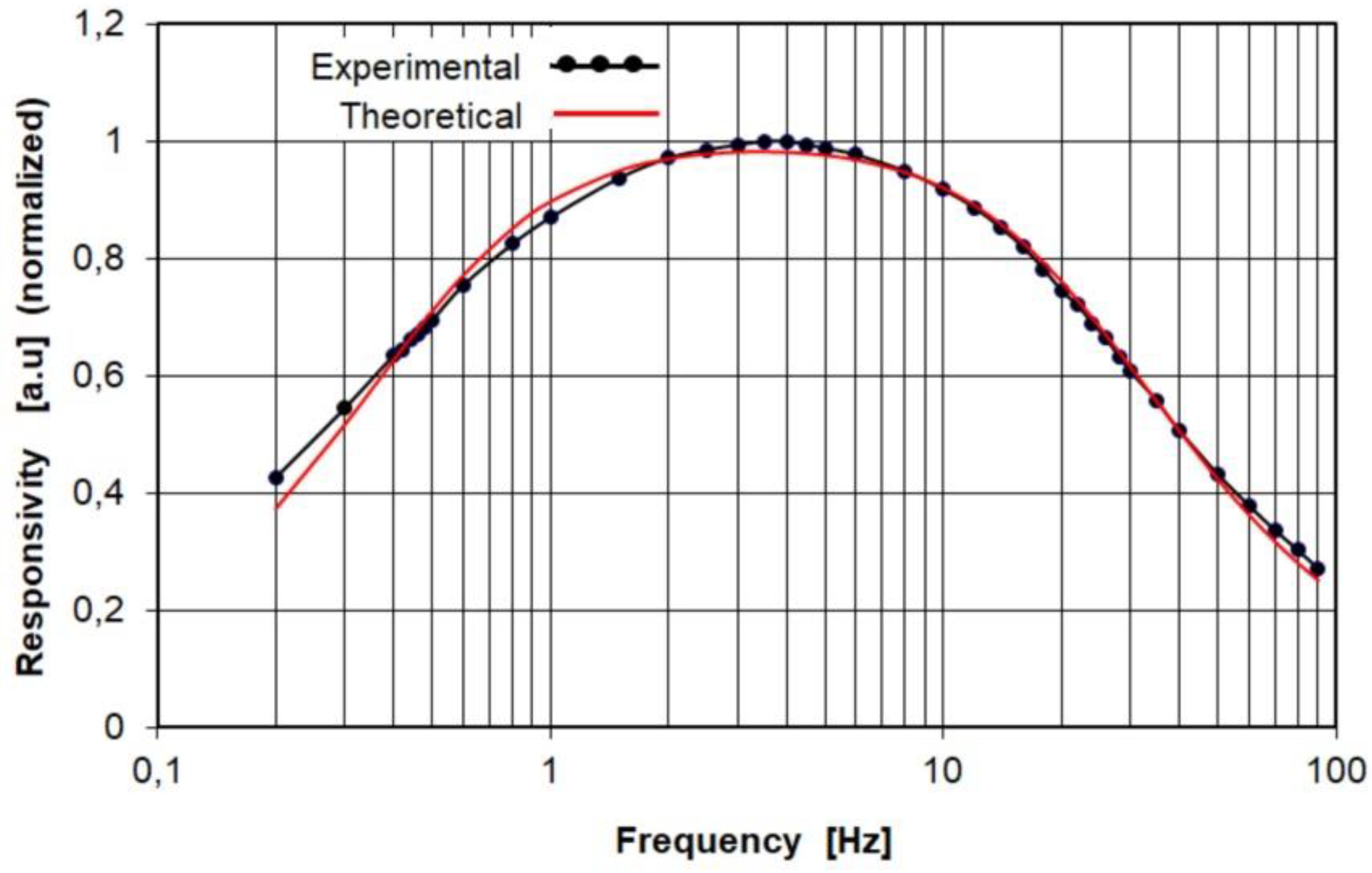 Sensors 22 06265 g005