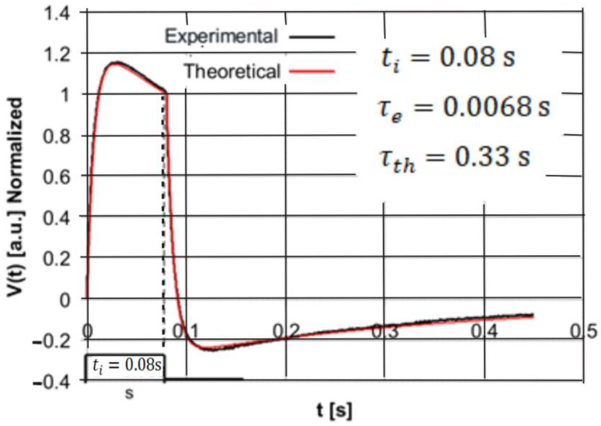Sensors 22 06265 g006