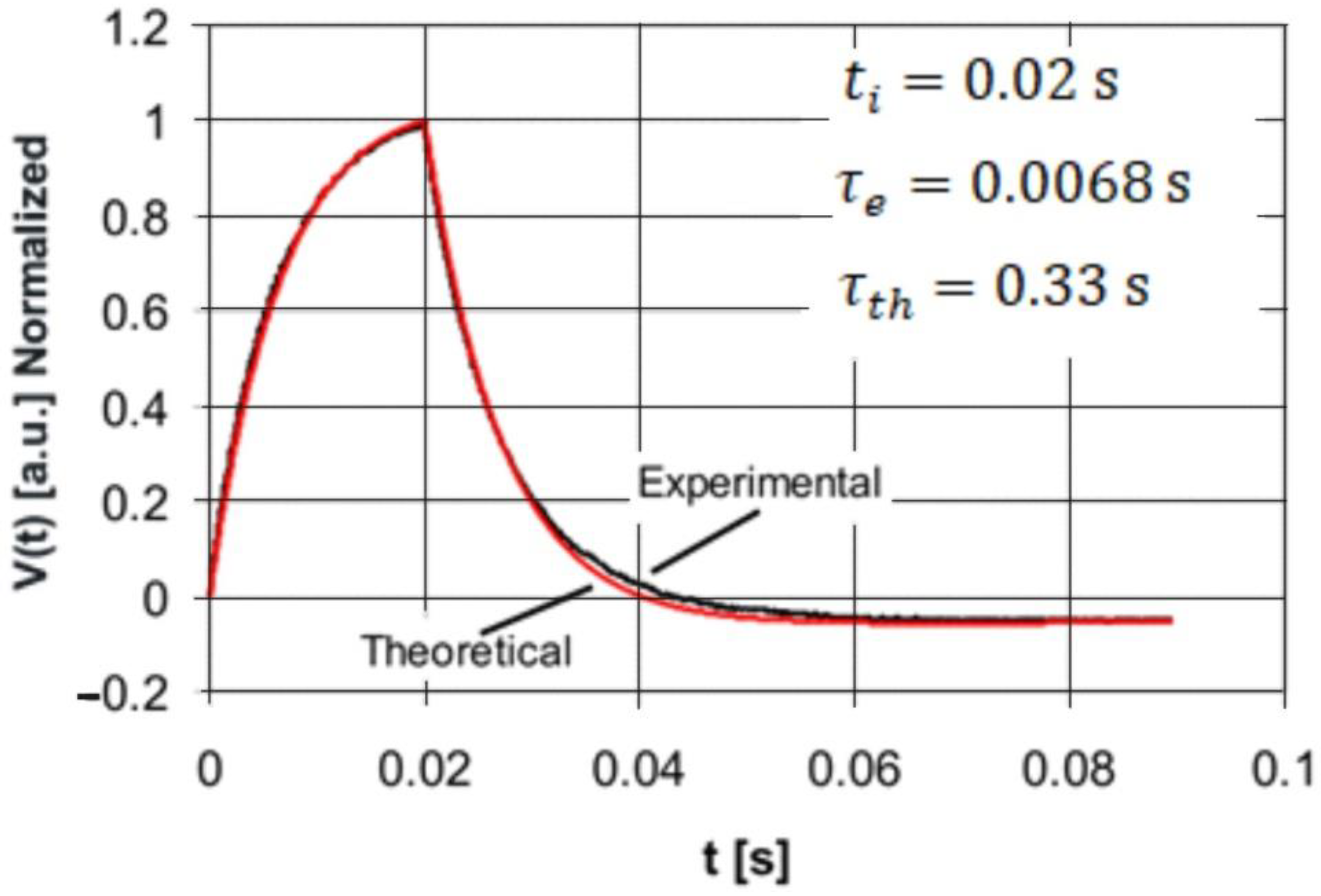 Sensors 22 06265 g007