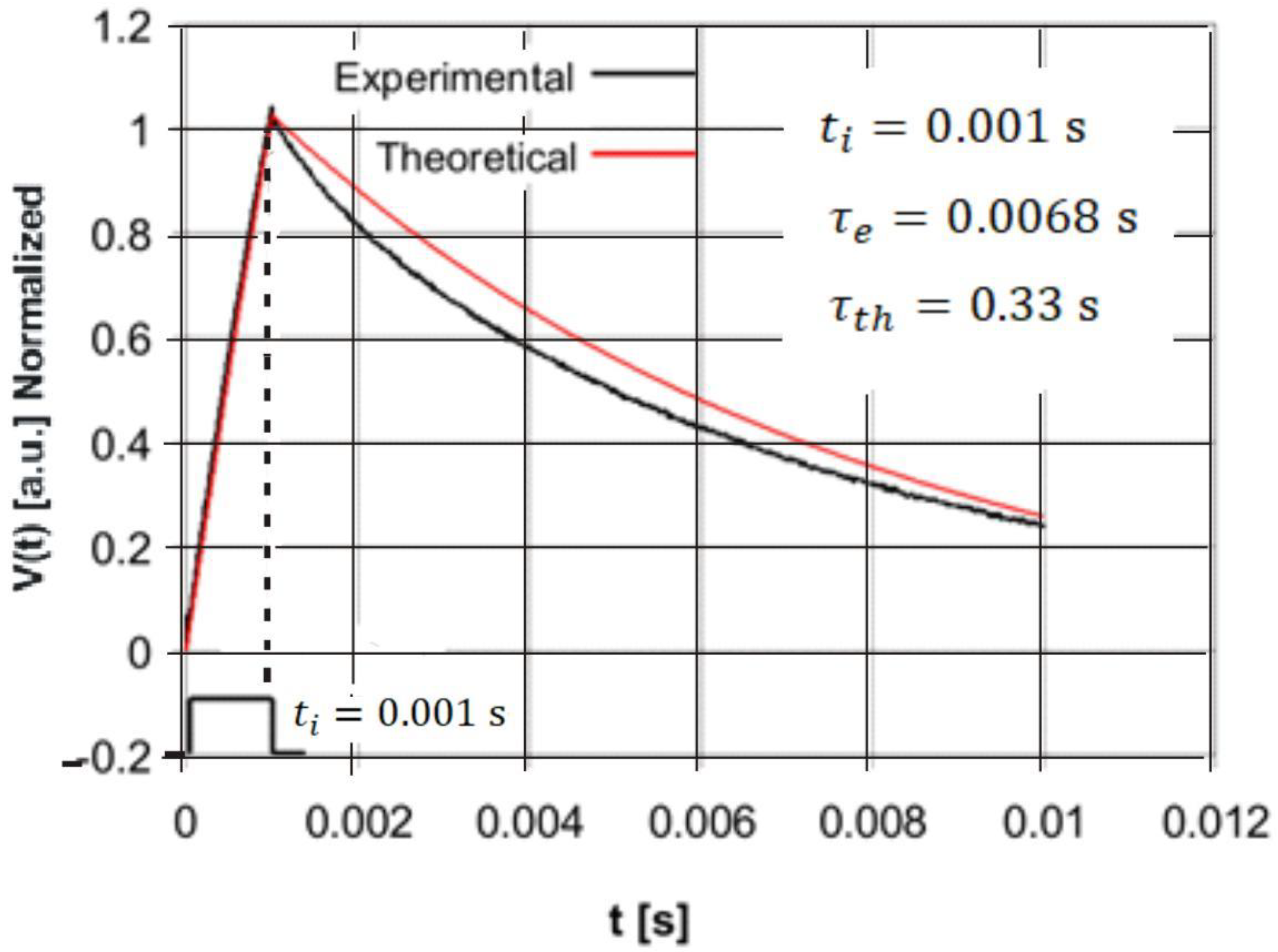 Sensors 22 06265 g008